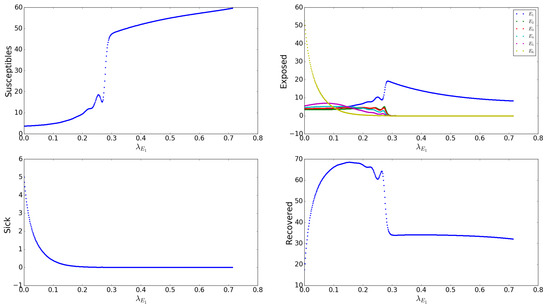 Tropicalmed 05 00184 g0a5
