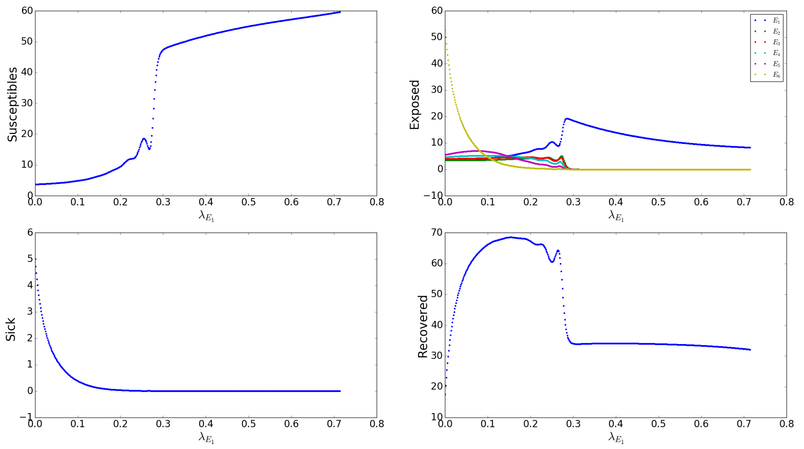 Tropicalmed 05 00184 g0a5