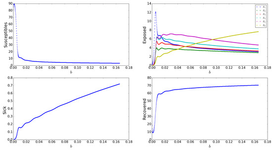 Tropicalmed 05 00184 g0a6