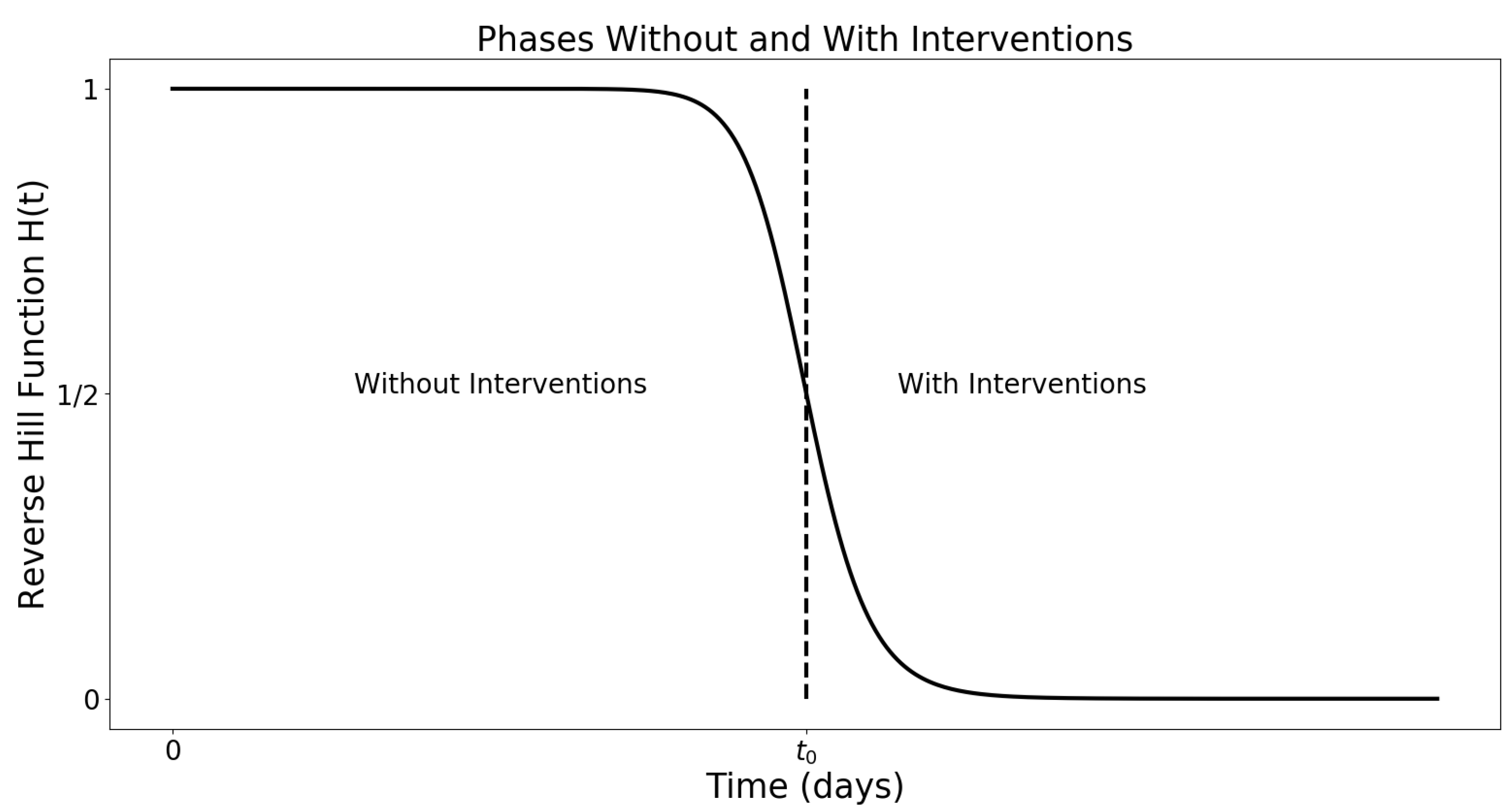 Tropicalmed 05 00184 g0a7