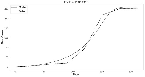 Tropicalmed 05 00184 g0a8