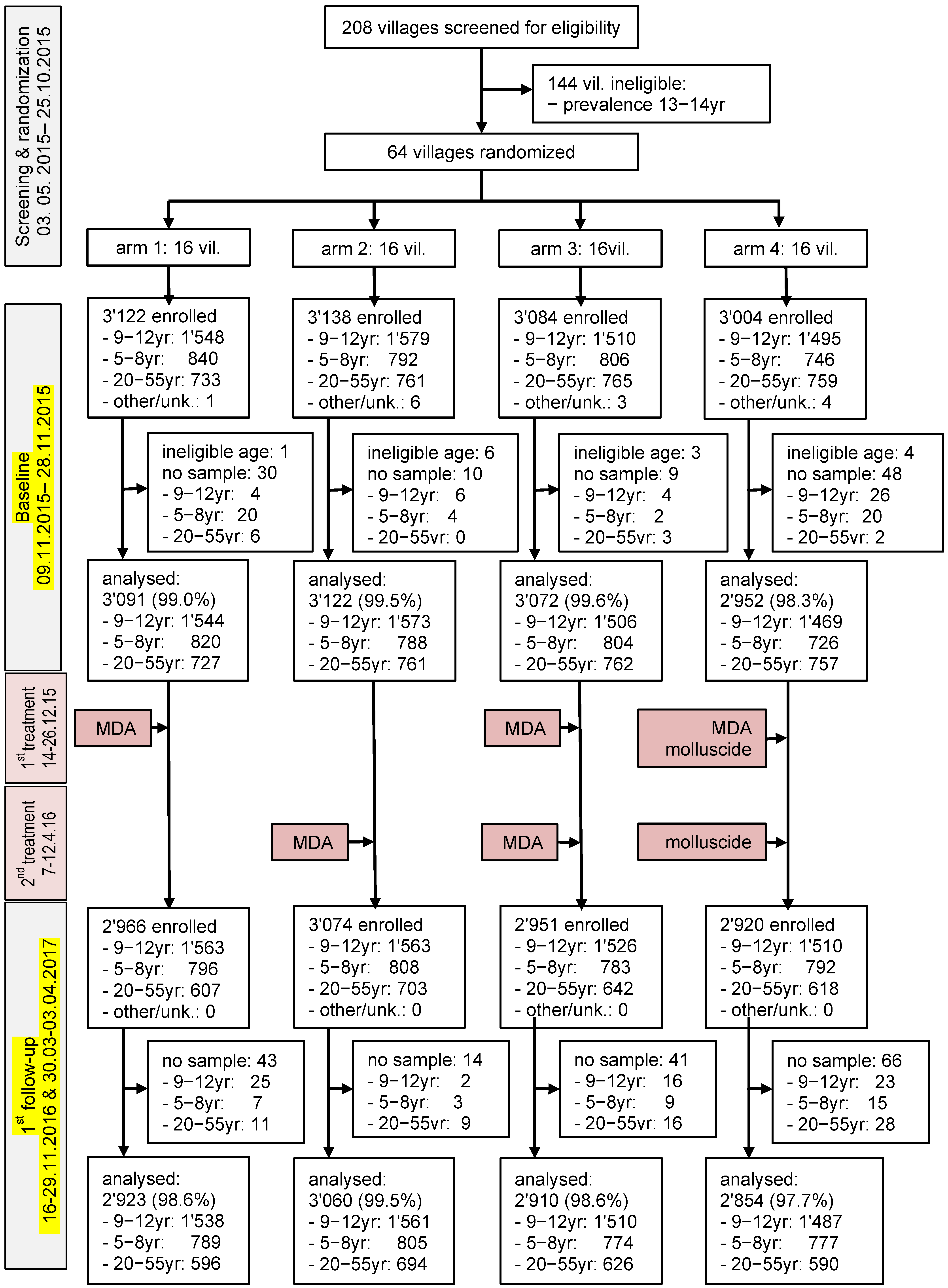 Tropicalmed 06 00007 g002 Tropicalmed 06 00007 g002