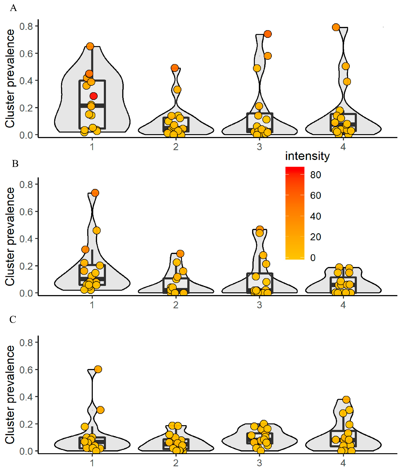 Tropicalmed 06 00007 g003 Tropicalmed 06 00007 g003