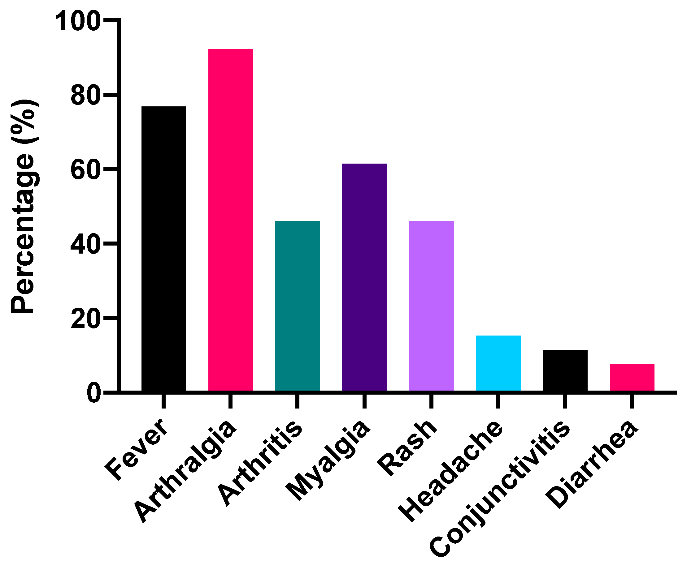 Tropicalmed 06 00012 g001 Tropicalmed 06 00012 g001