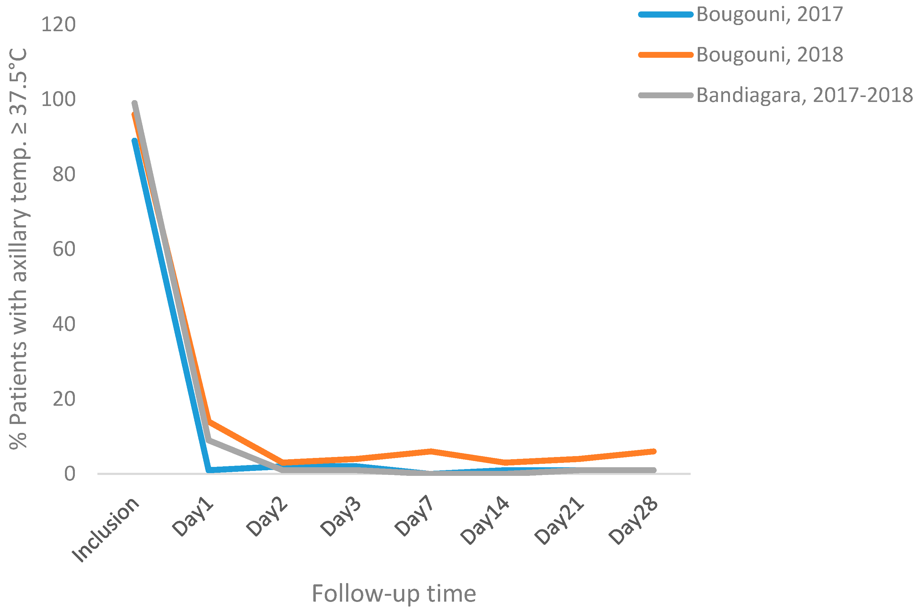 Tropicalmed 06 00013 g002