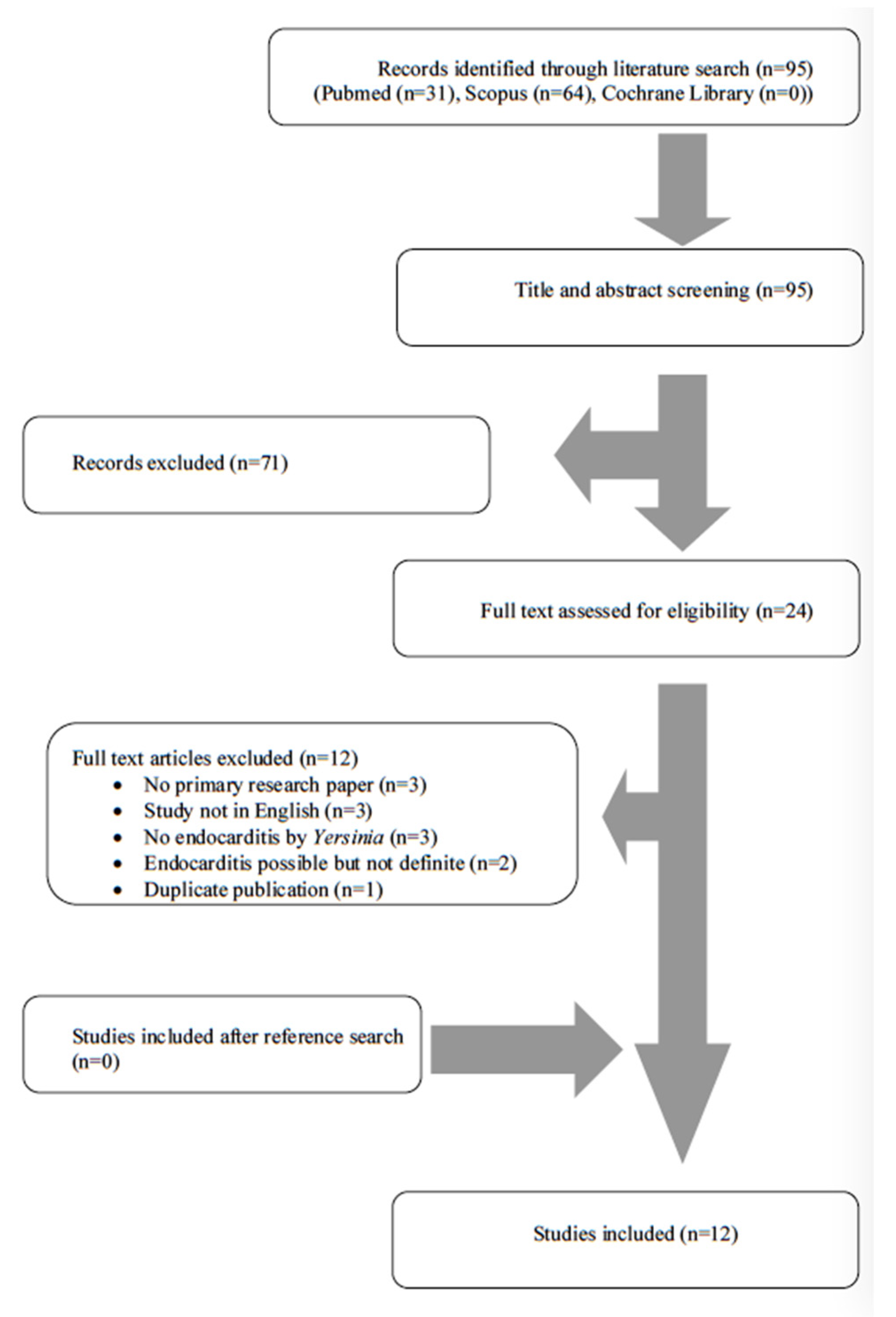 Tropicalmed 06 00019 g001