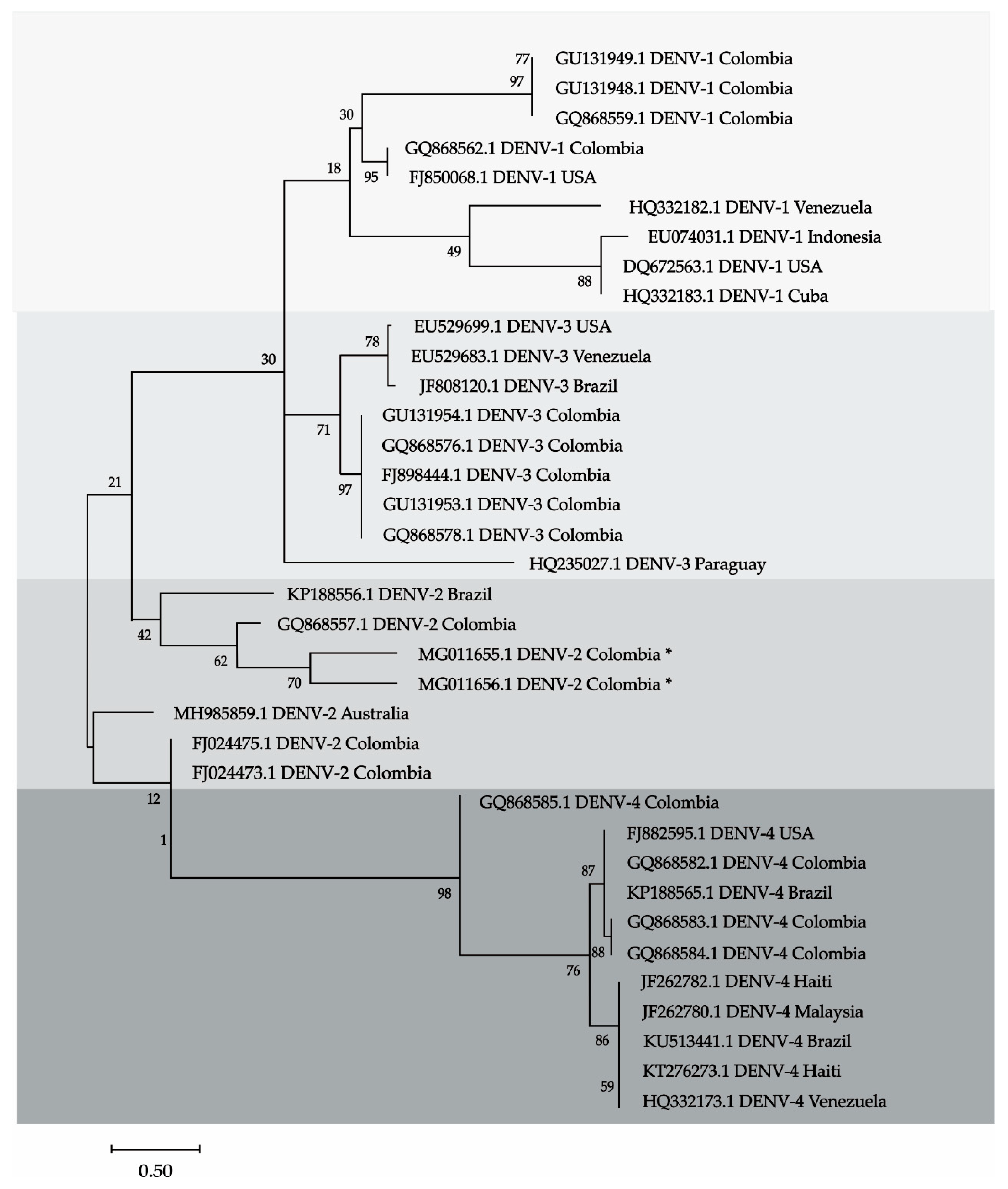 Tropicalmed 06 00035 g002