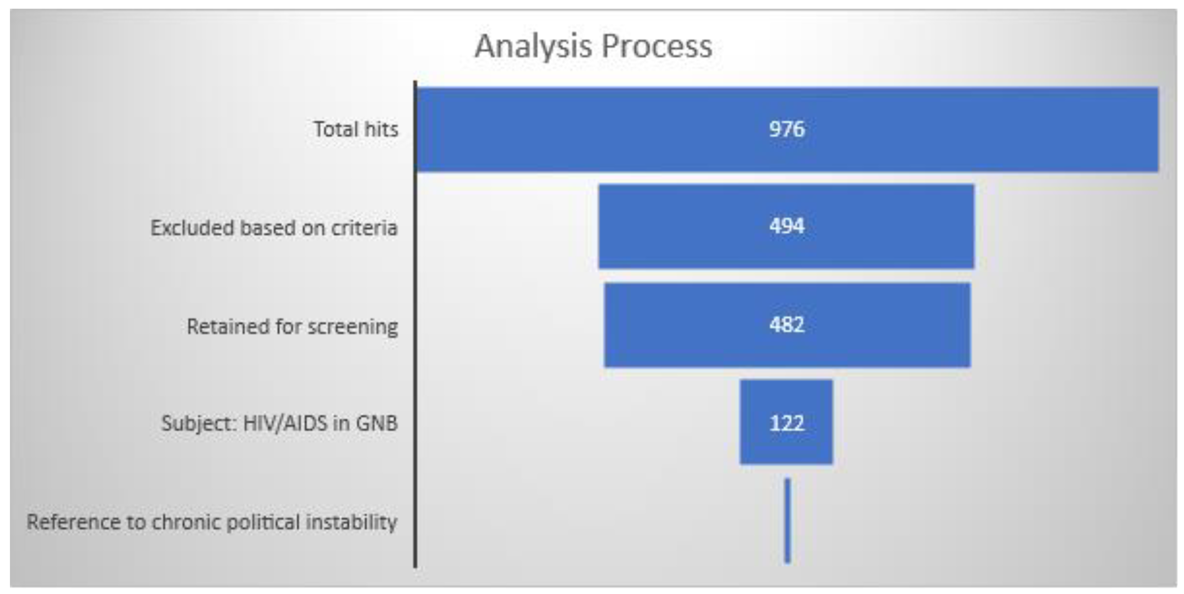 Tropicalmed 06 00036 g003 Tropicalmed 06 00036 g003