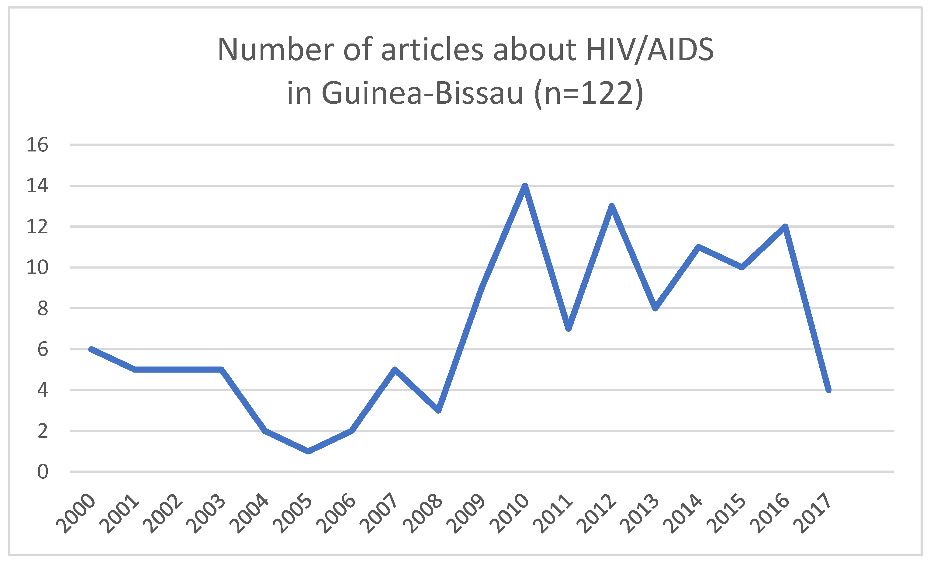 Tropicalmed 06 00036 g004 Tropicalmed 06 00036 g004