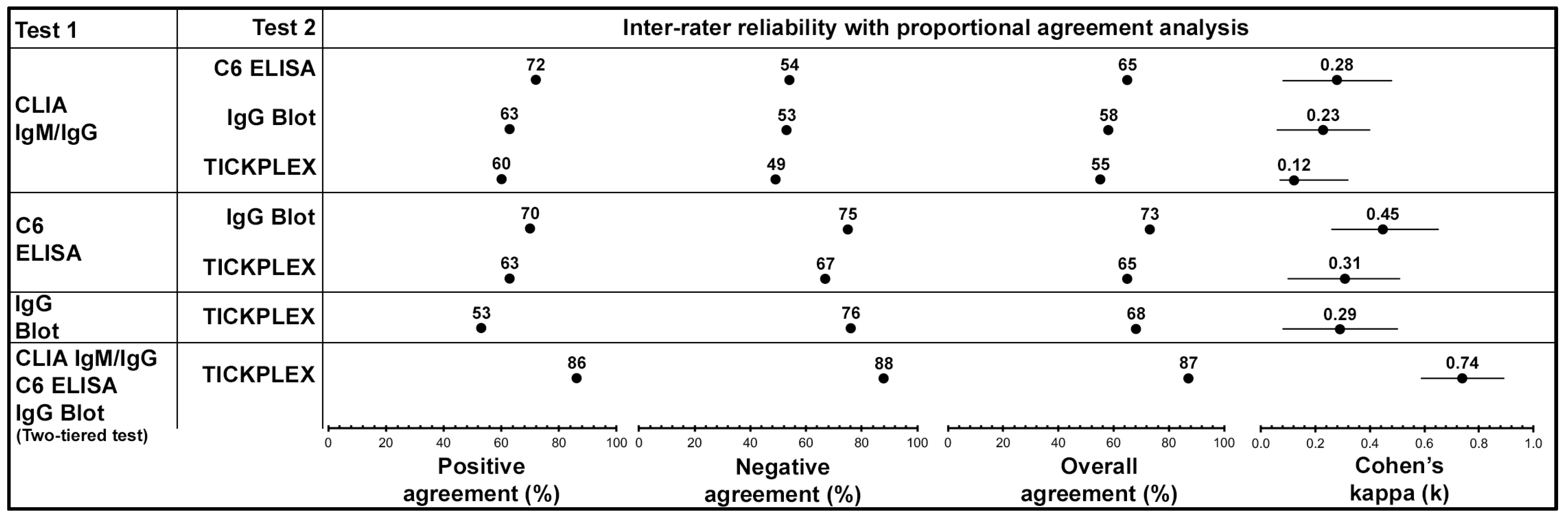 Tropicalmed 06 00038 g001 Tropicalmed 06 00038 g001