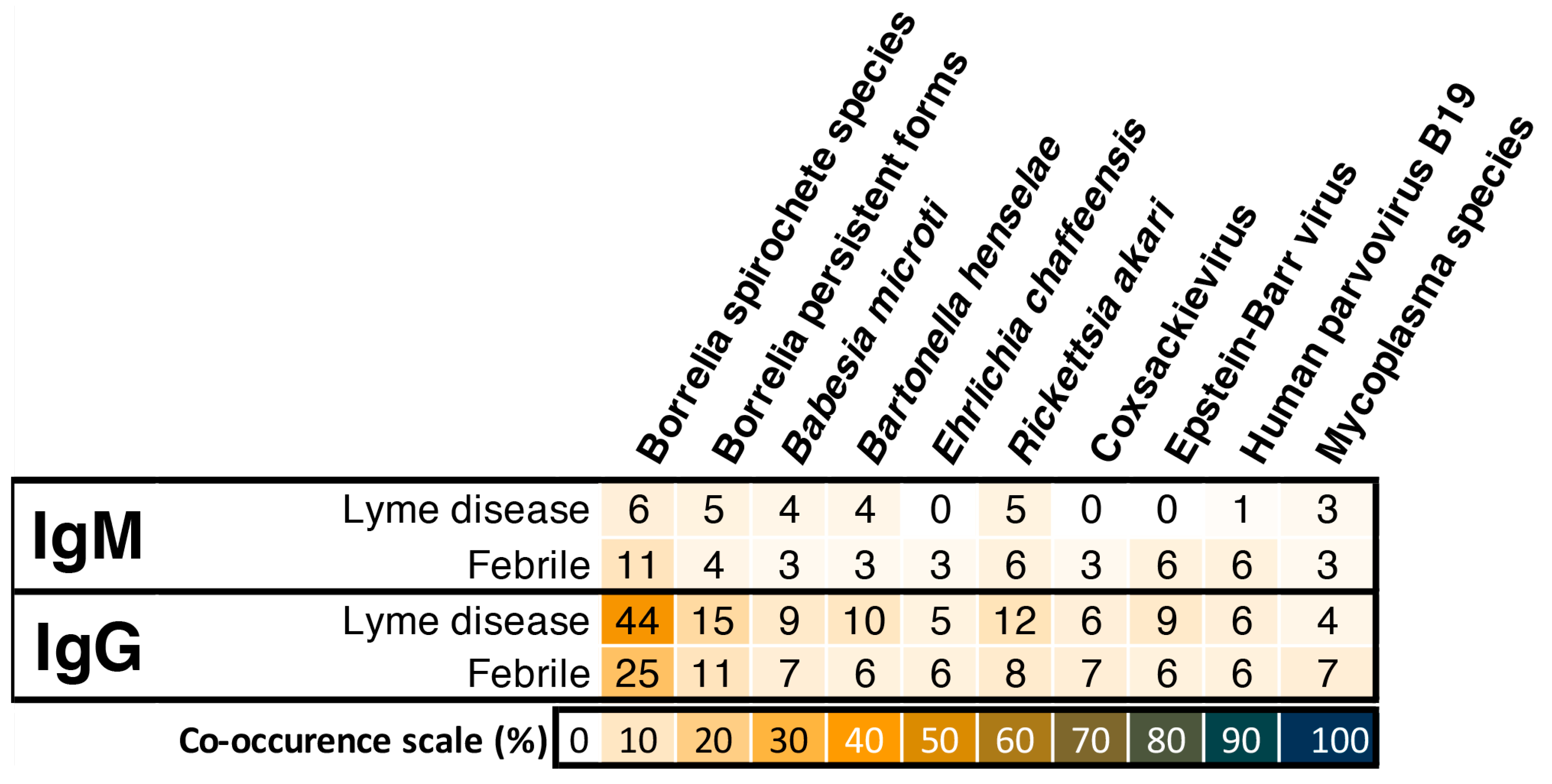 Tropicalmed 06 00038 g002 Tropicalmed 06 00038 g002