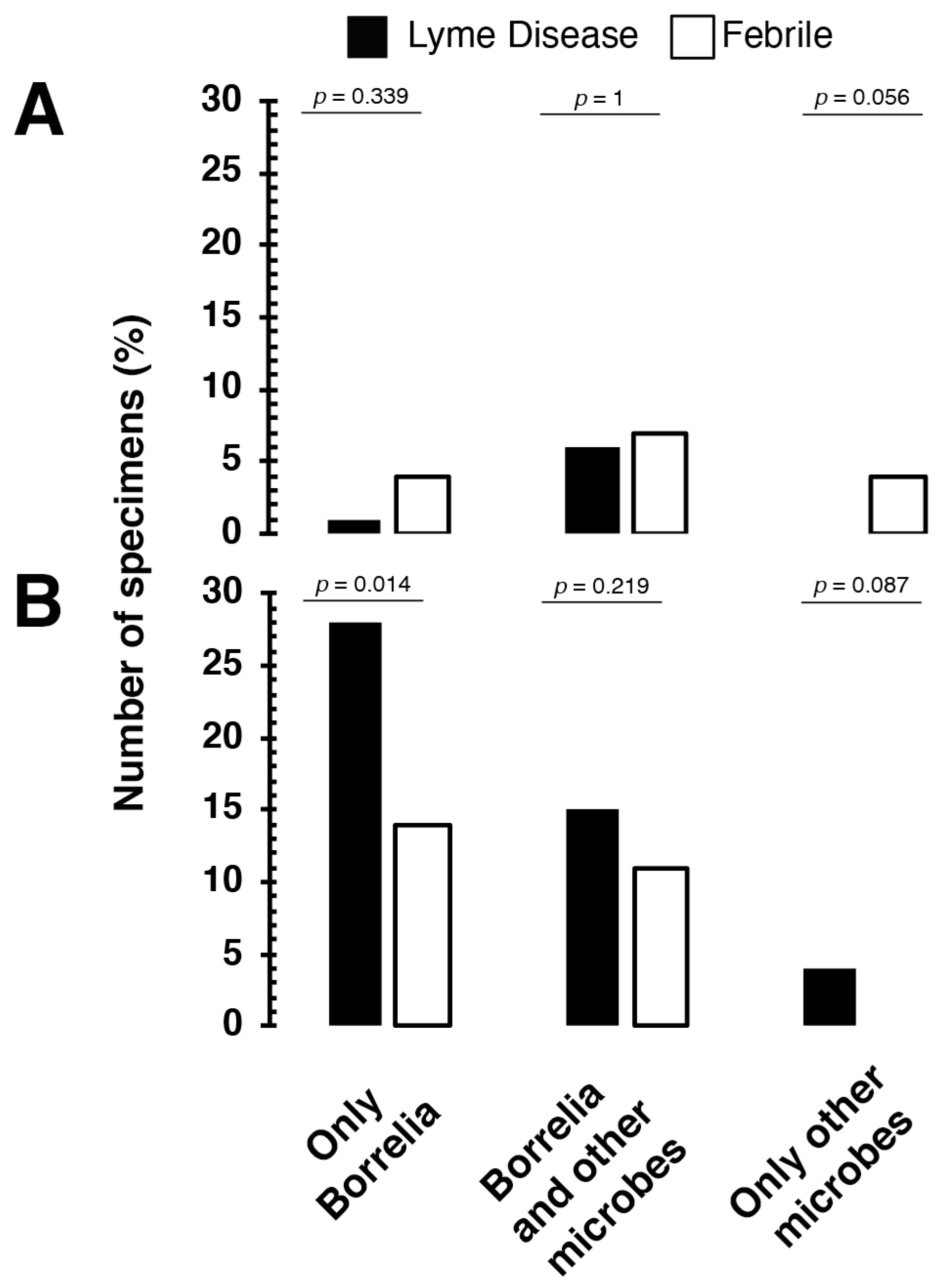 Tropicalmed 06 00038 g003 Tropicalmed 06 00038 g003