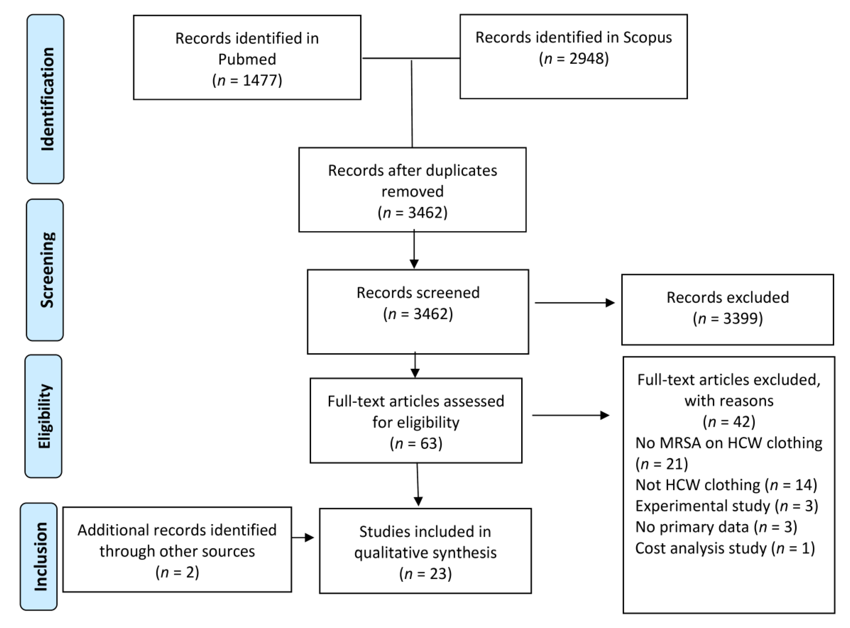 Tropicalmed 06 00042 g001