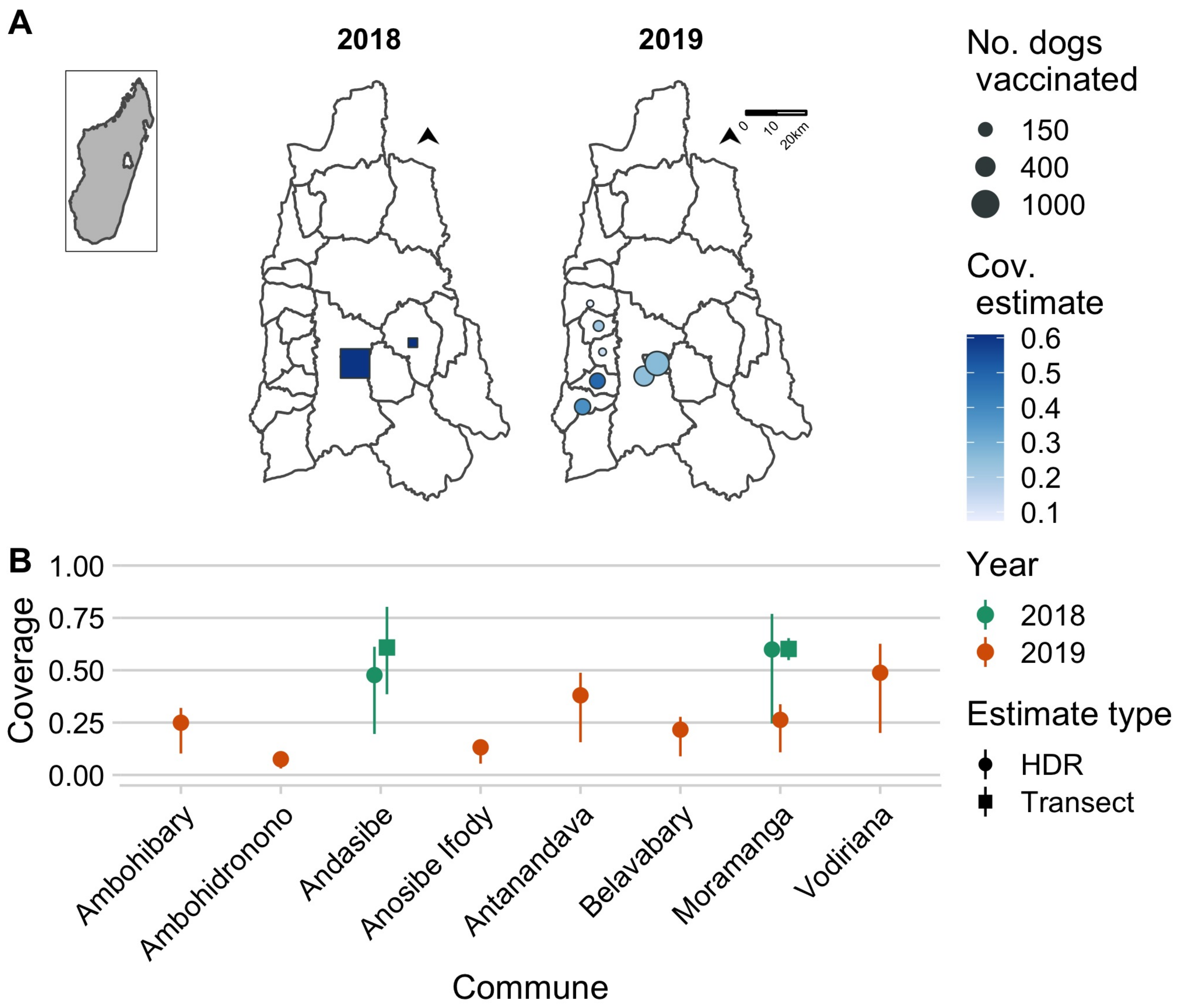Tropicalmed 06 00048 g003