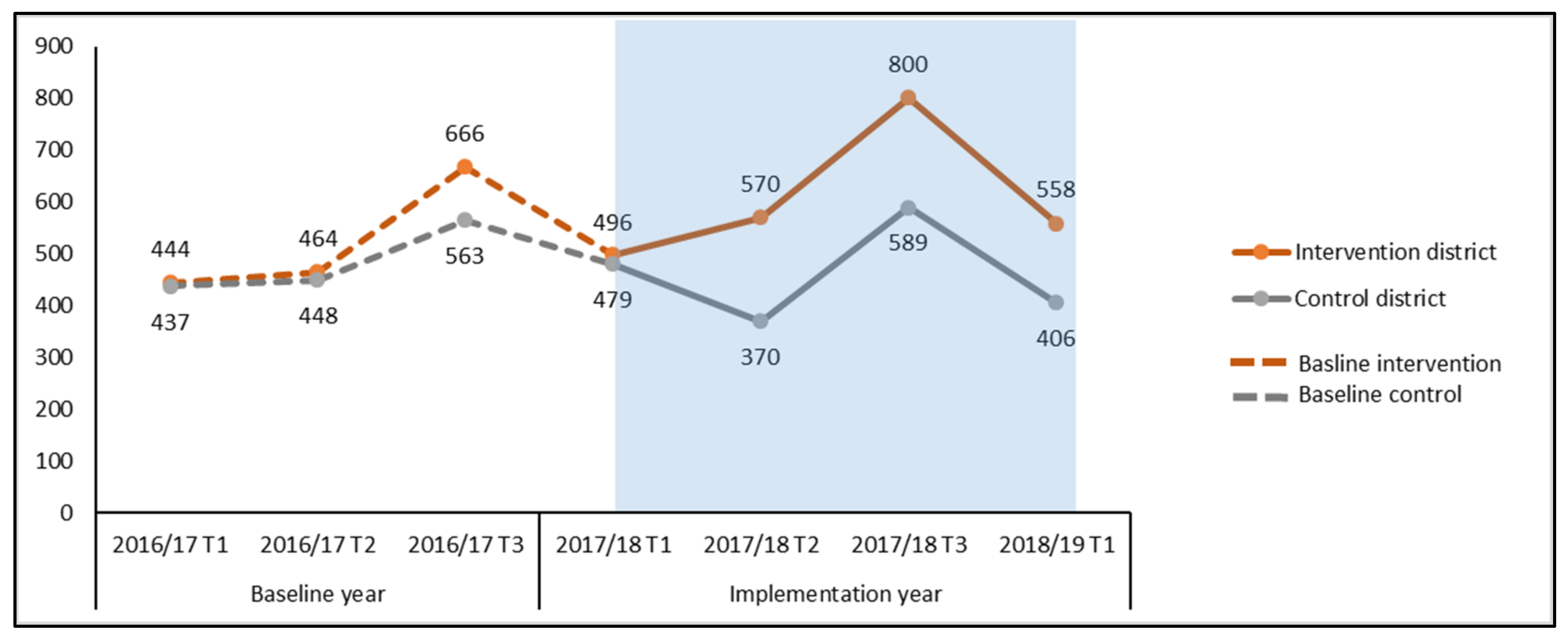 Tropicalmed 06 00050 g002