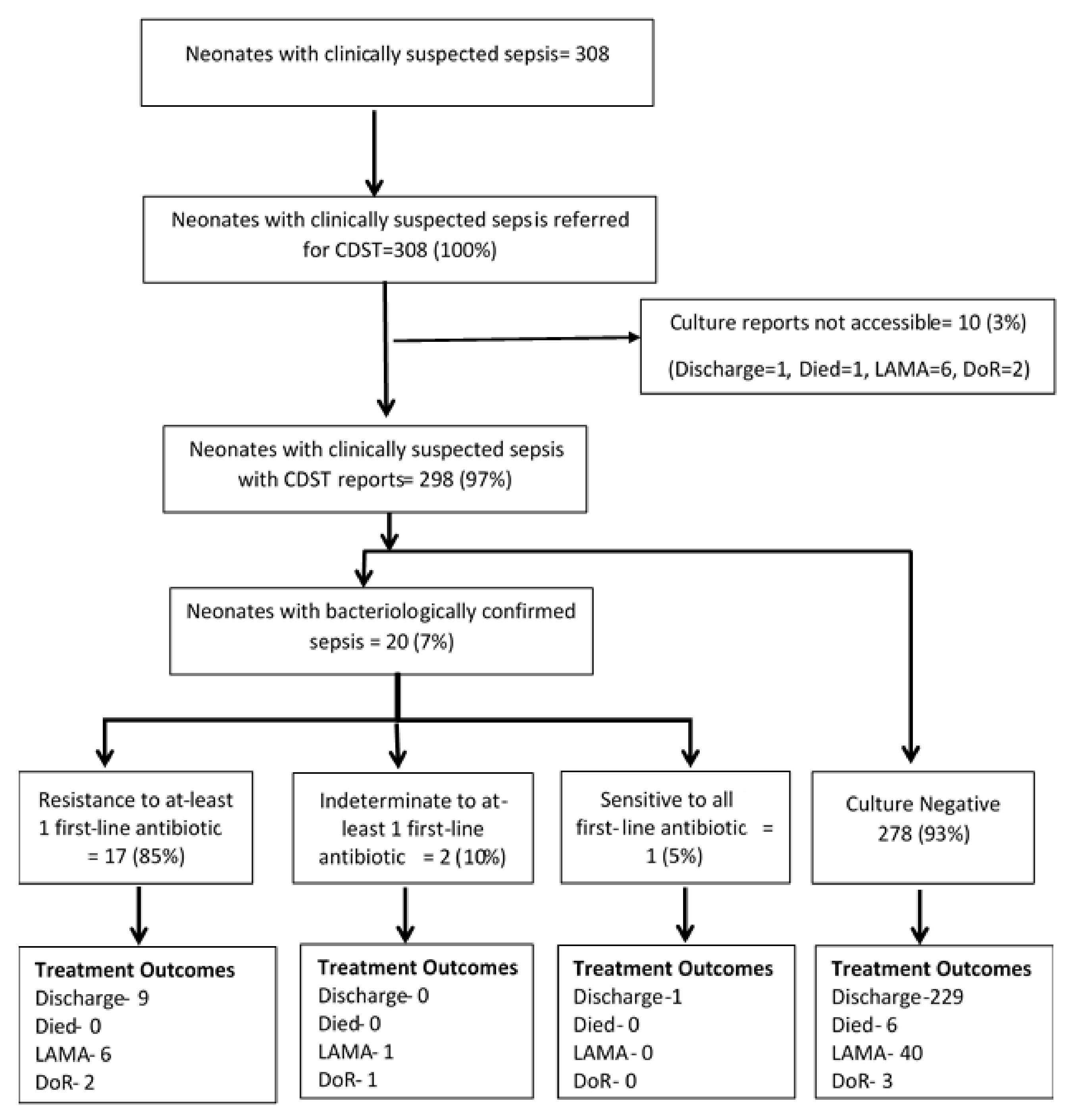 Tropicalmed 06 00056 g001