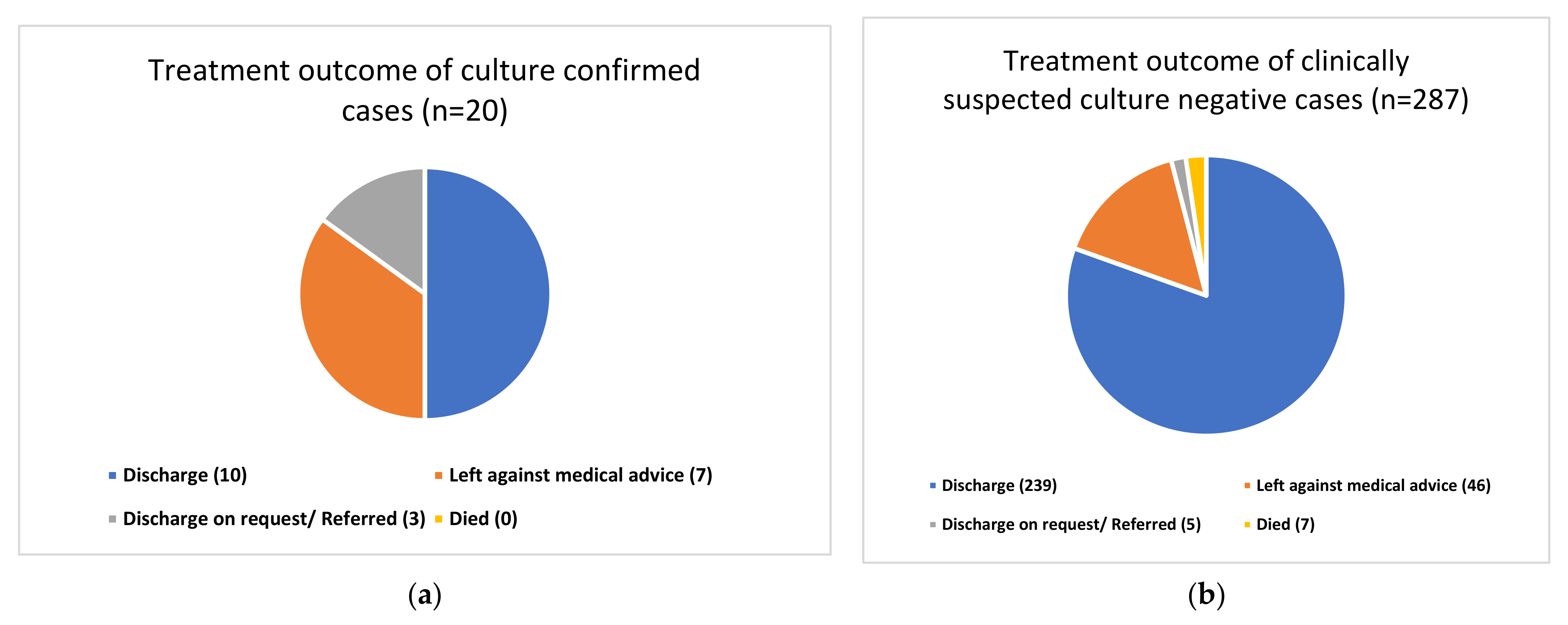 Tropicalmed 06 00056 g002