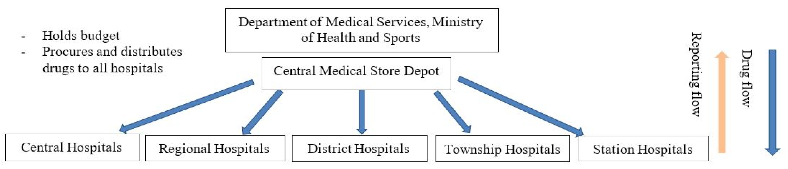 Tropicalmed 06 00057 g001
