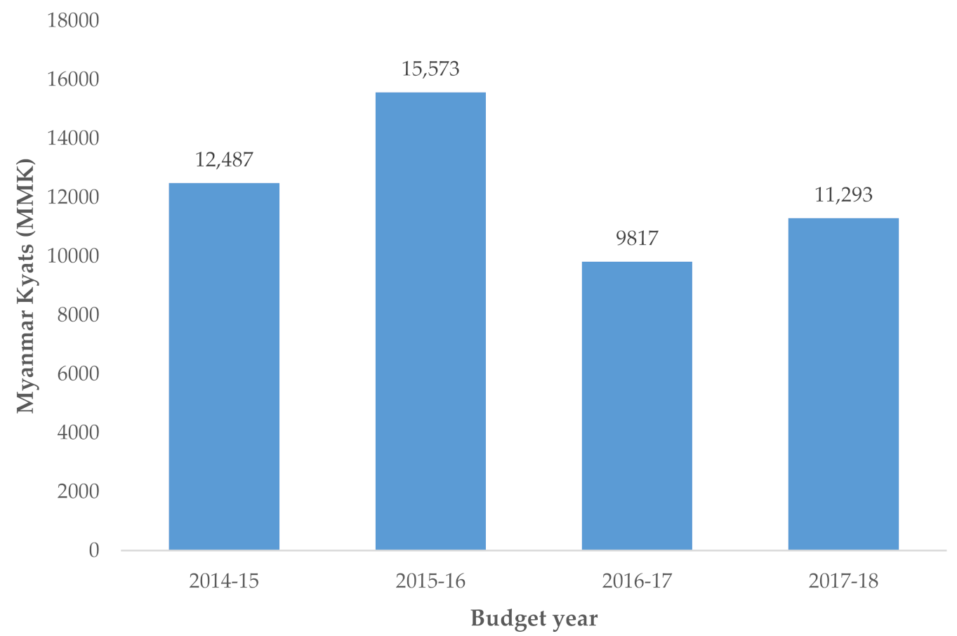 Tropicalmed 06 00057 g004