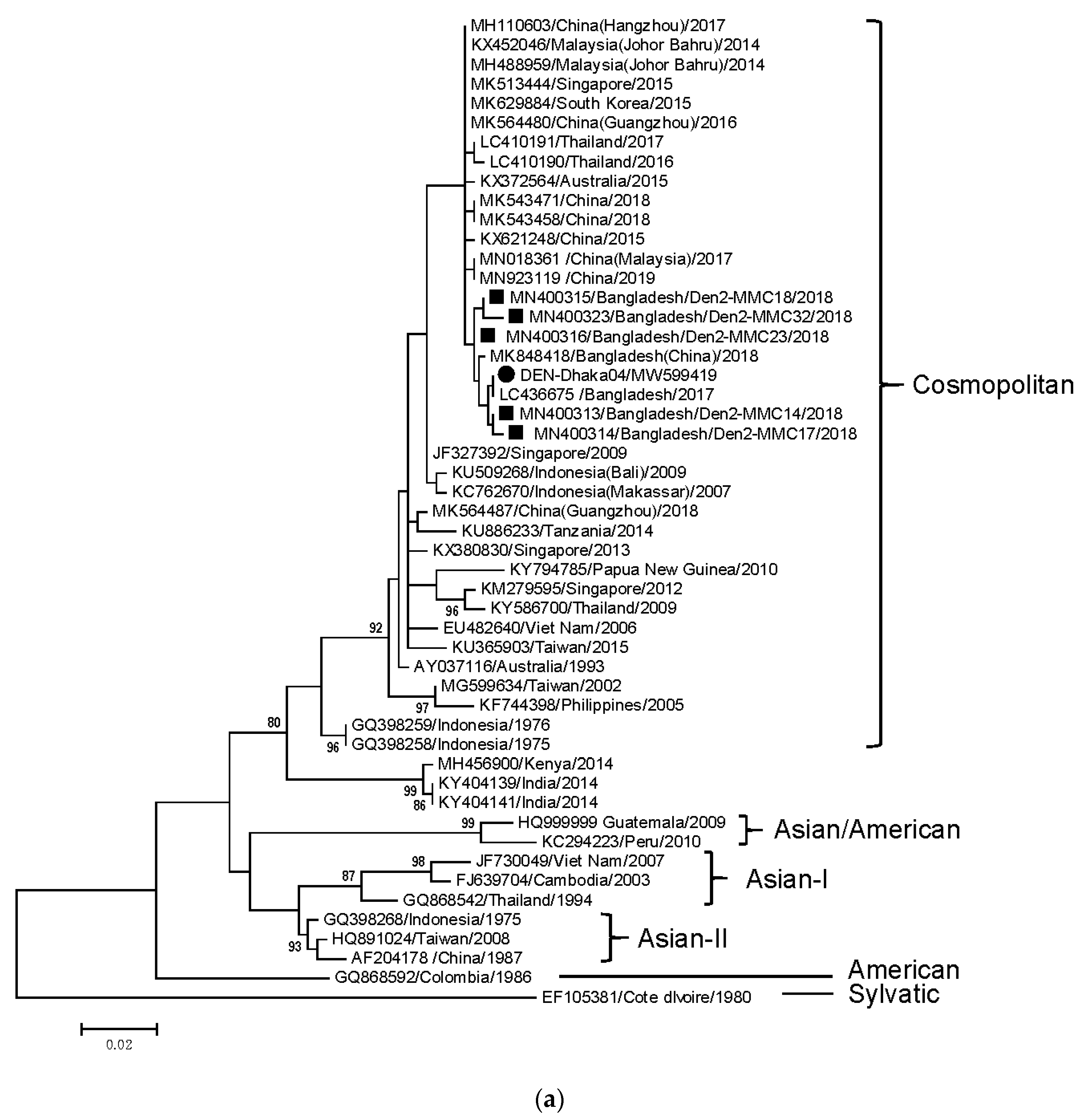 Tropicalmed 06 00058 g003a