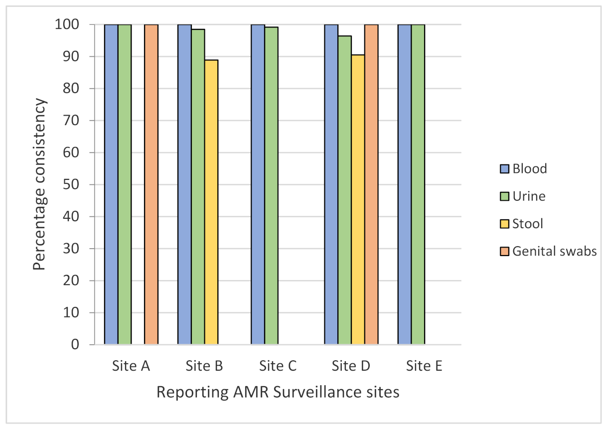 Tropicalmed 06 00060 g001