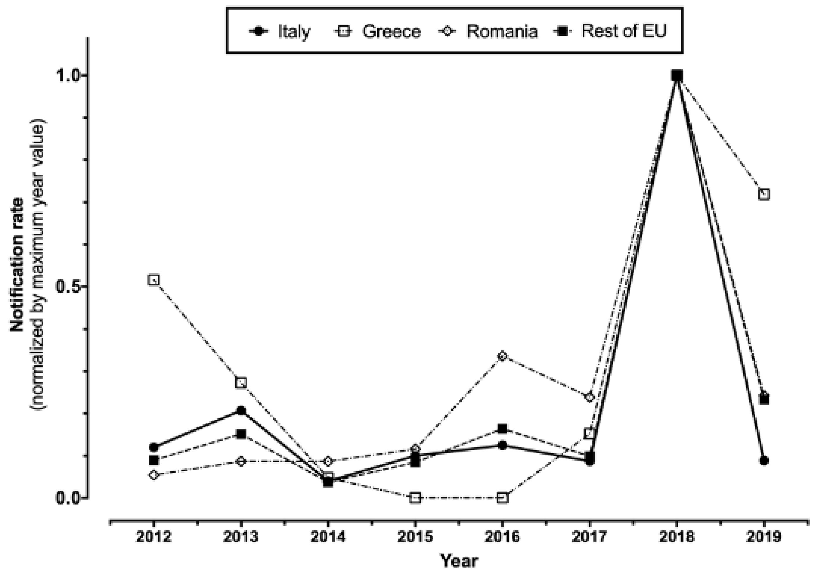 Tropicalmed 06 00061 g001 Tropicalmed 06 00061 g001