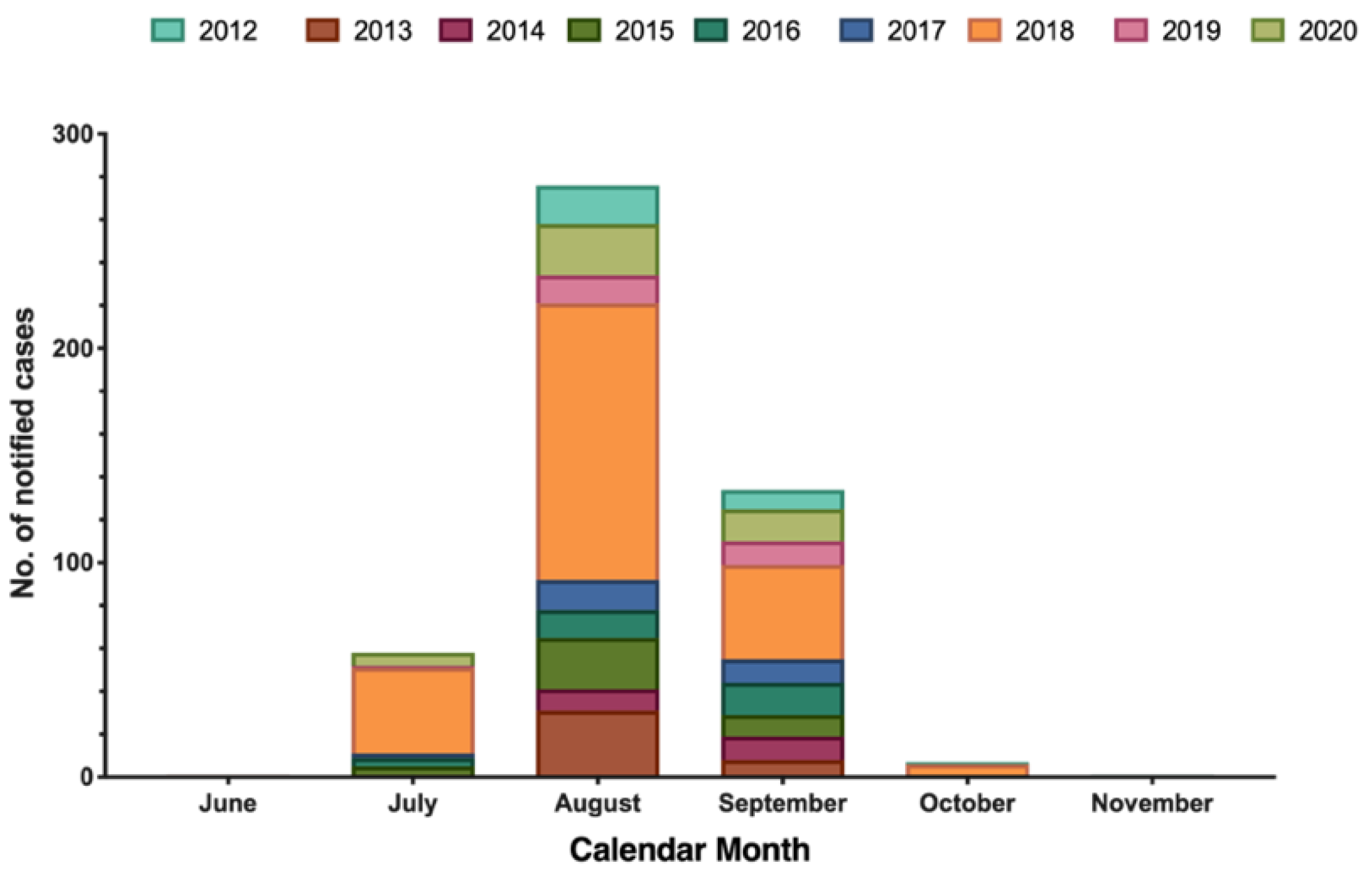 Tropicalmed 06 00061 g002 Tropicalmed 06 00061 g002