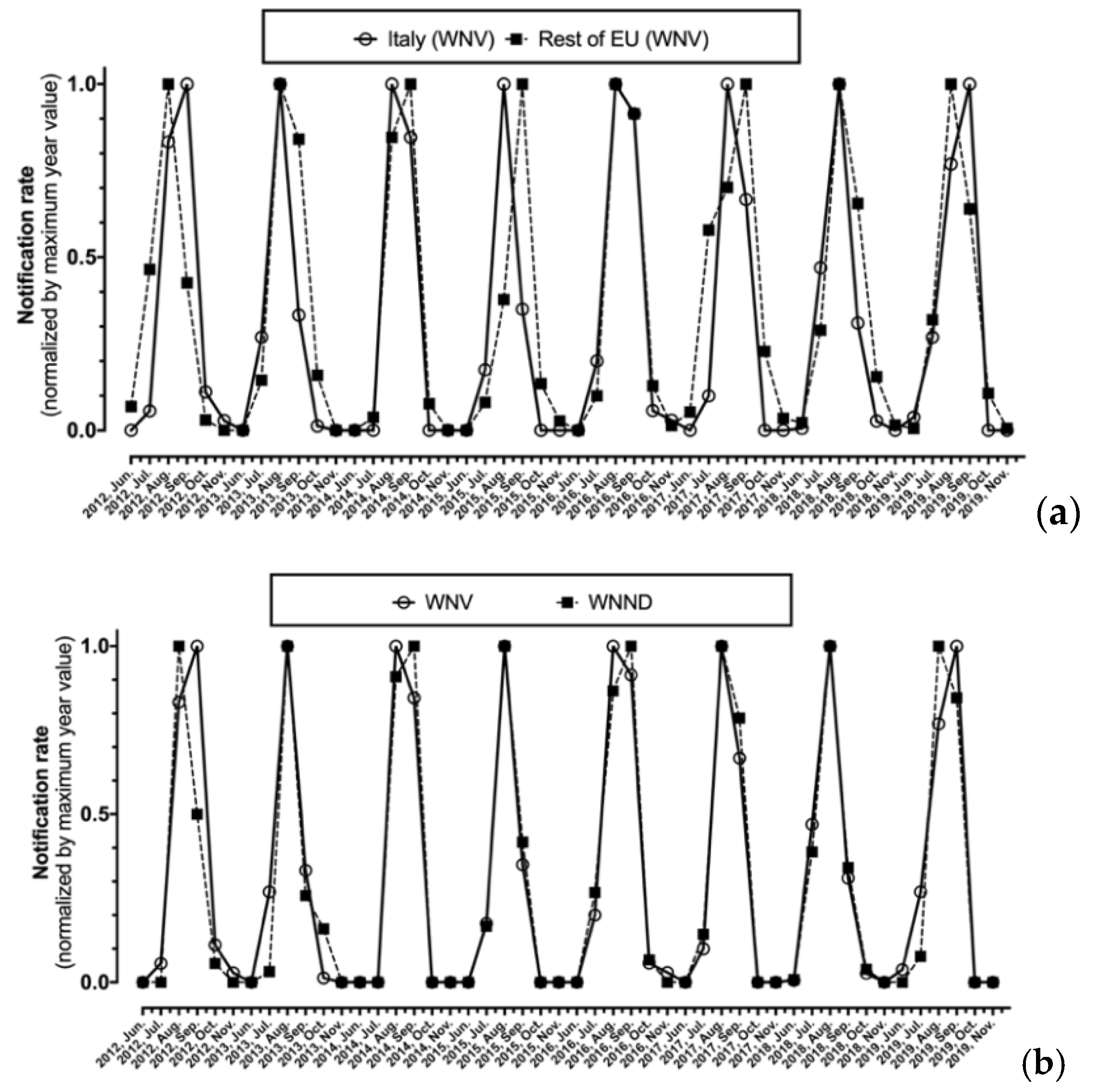 Tropicalmed 06 00061 g003 Tropicalmed 06 00061 g003