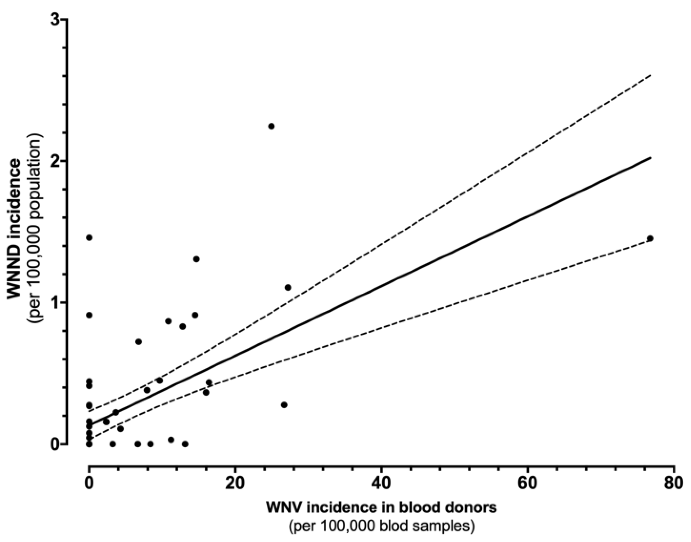 Tropicalmed 06 00061 g005 Tropicalmed 06 00061 g005