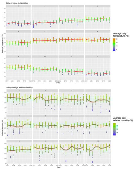 Tropicalmed 06 00061 g0a1a Tropicalmed 06 00061 g0a1a