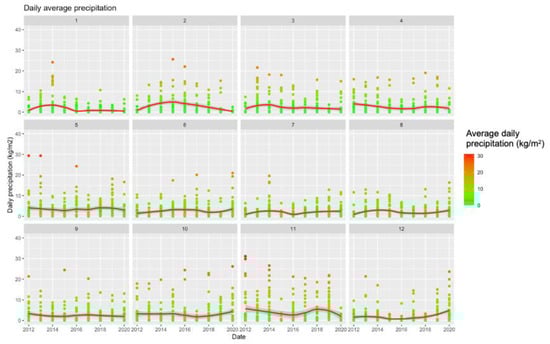 Tropicalmed 06 00061 g0a1b