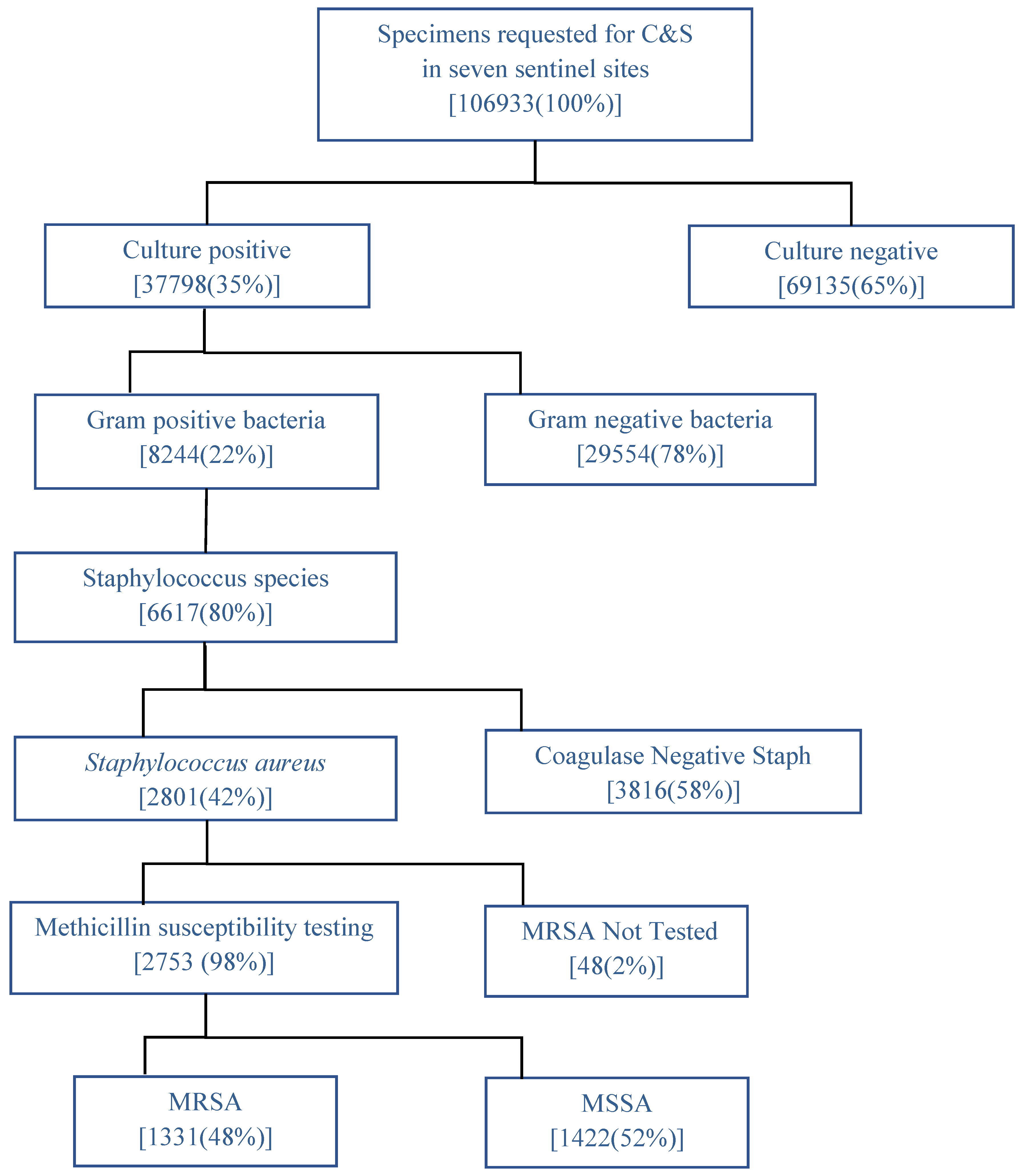 Tropicalmed 06 00070 g002
