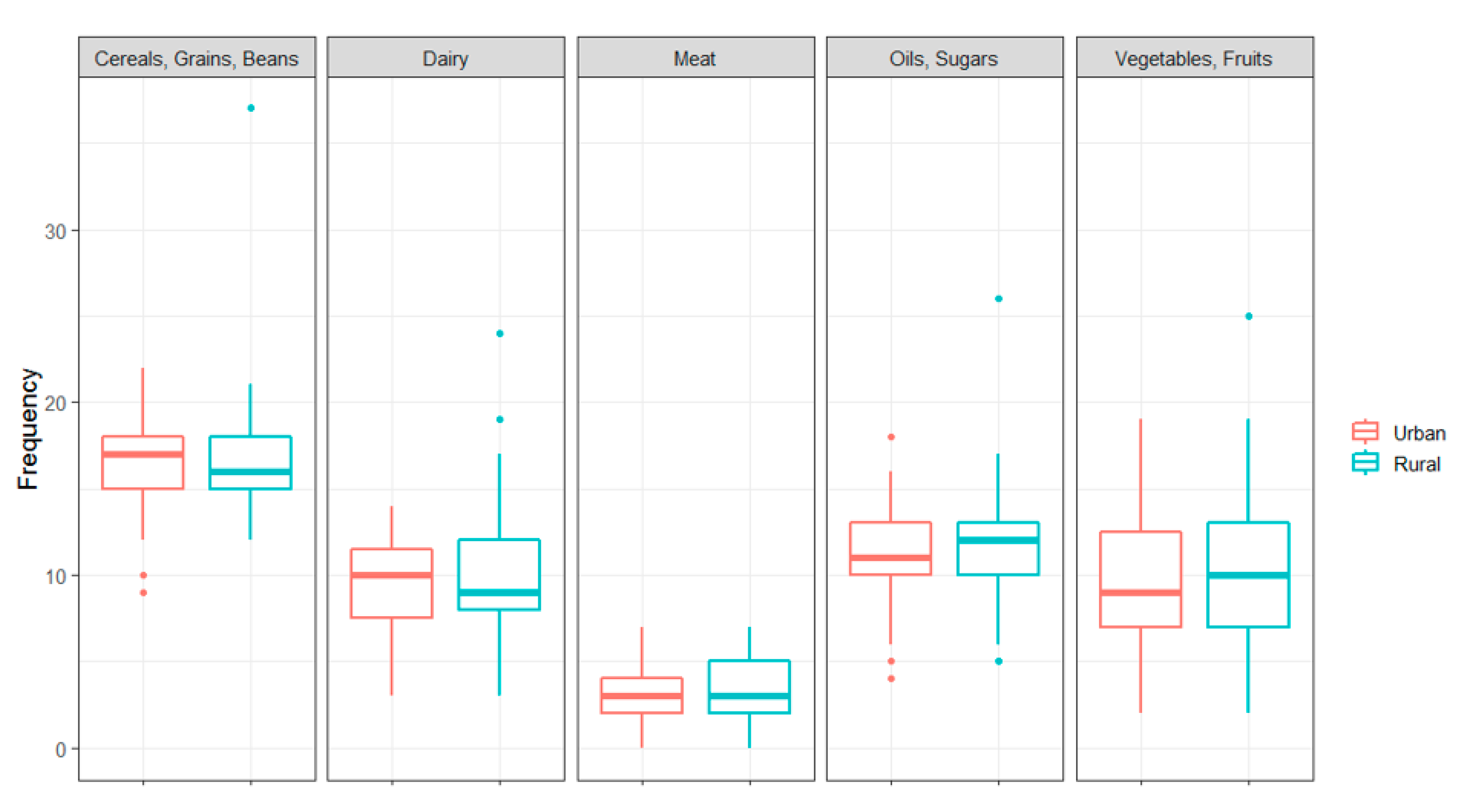 Tropicalmed 06 00072 g005