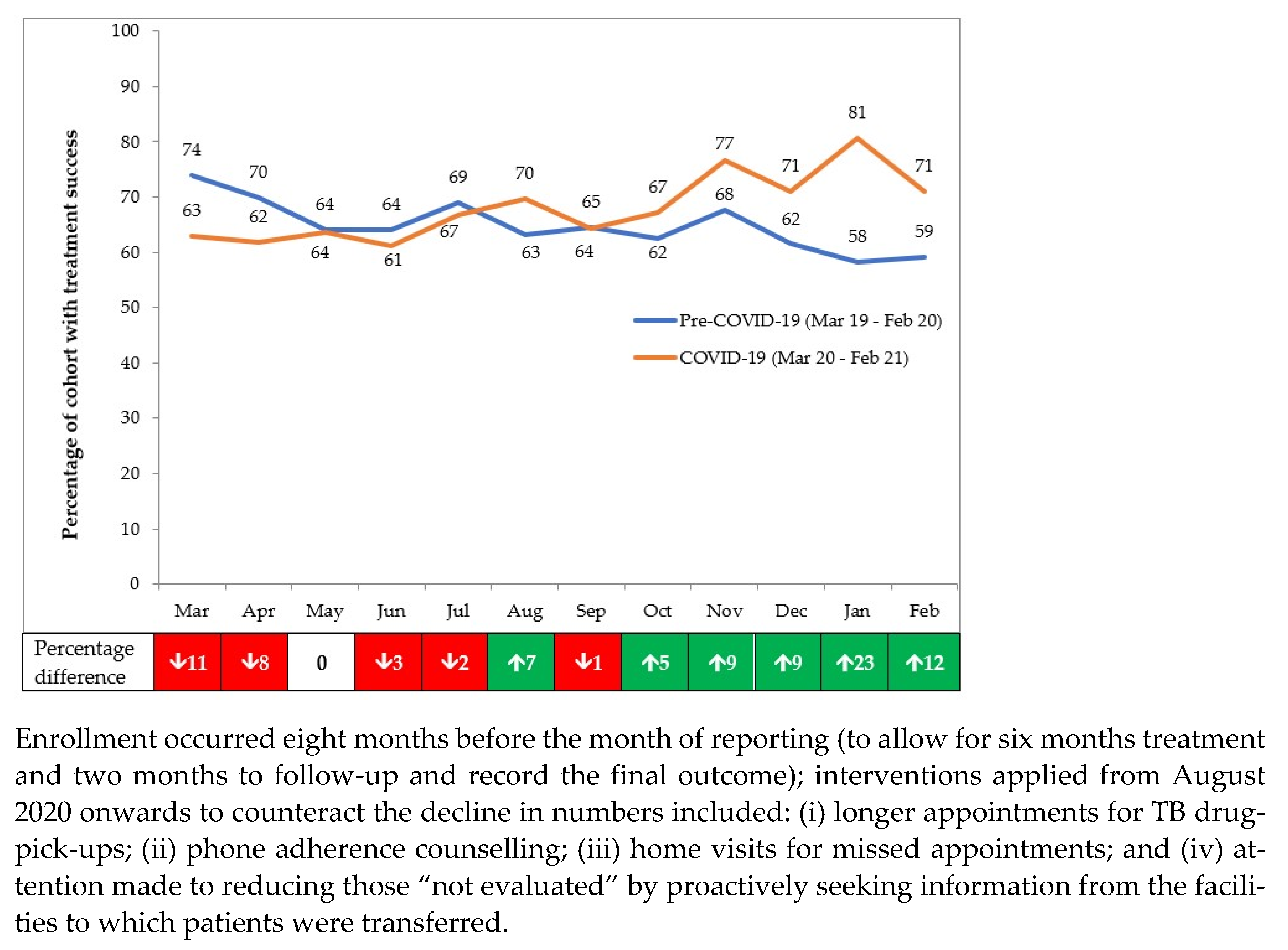 Tropicalmed 06 00074 g003