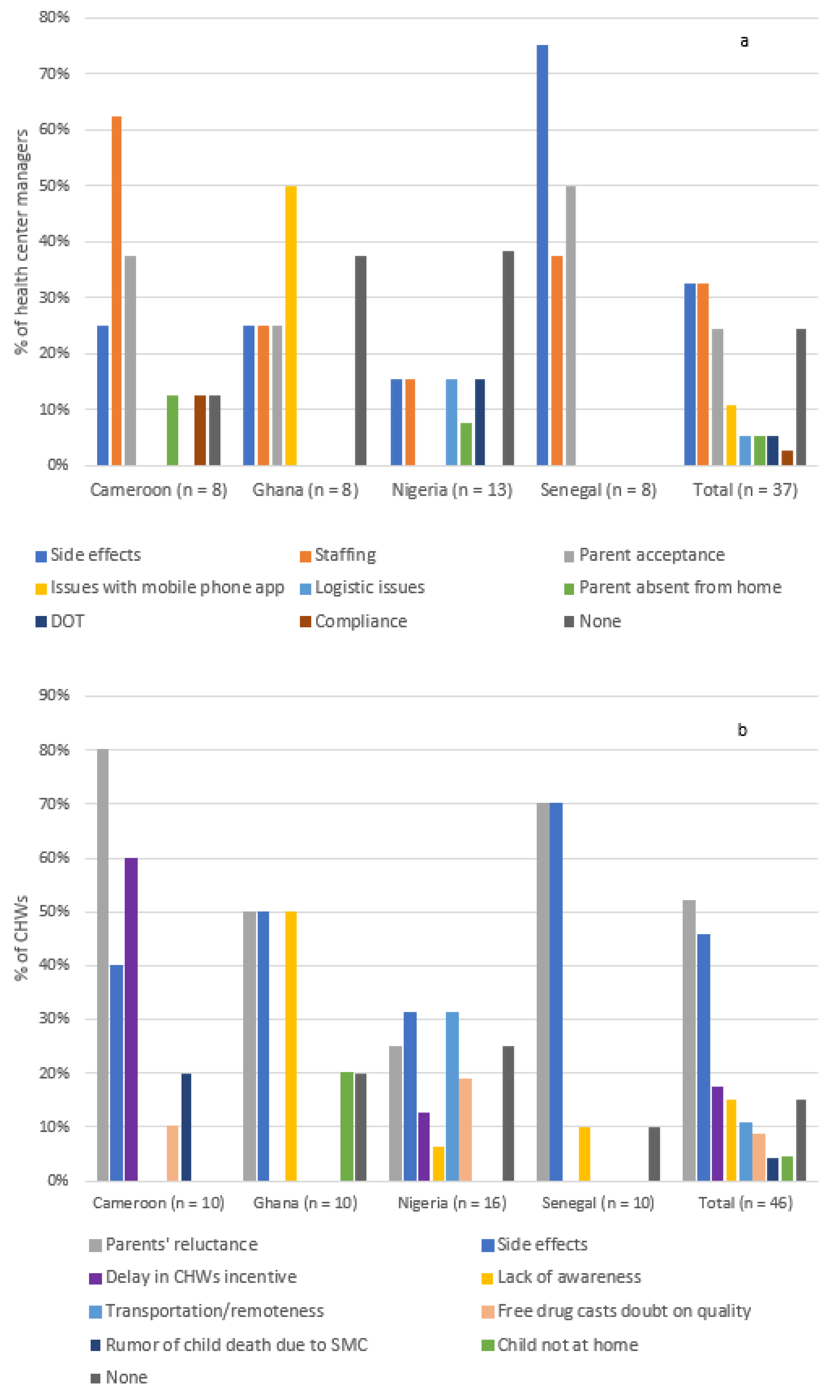 Tropicalmed 06 00075 g003