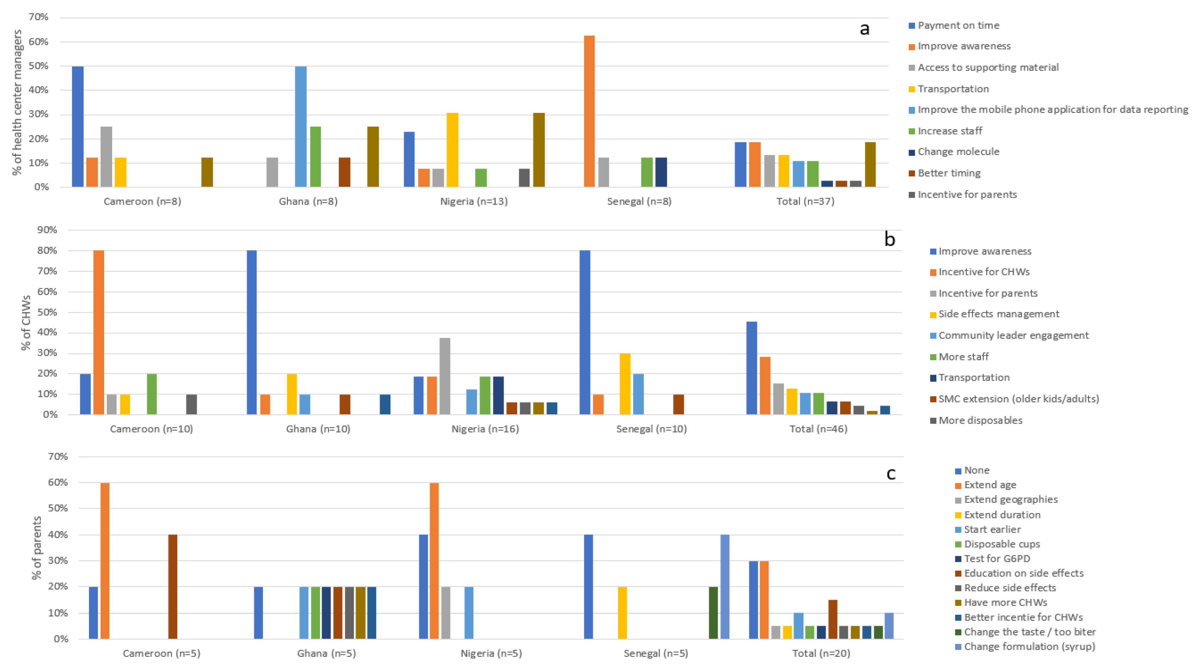 Tropicalmed 06 00075 g004