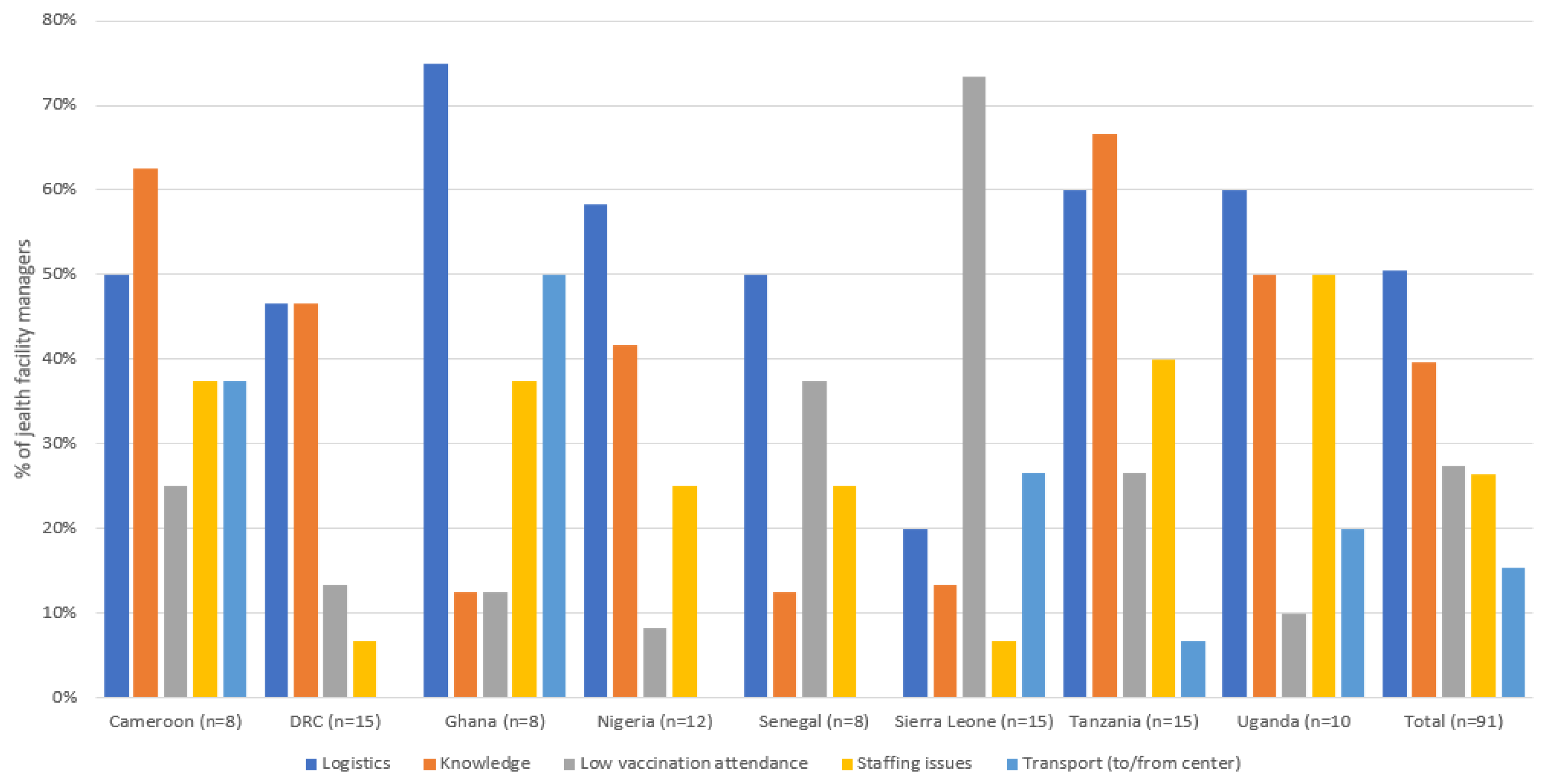 Tropicalmed 06 00075 g005