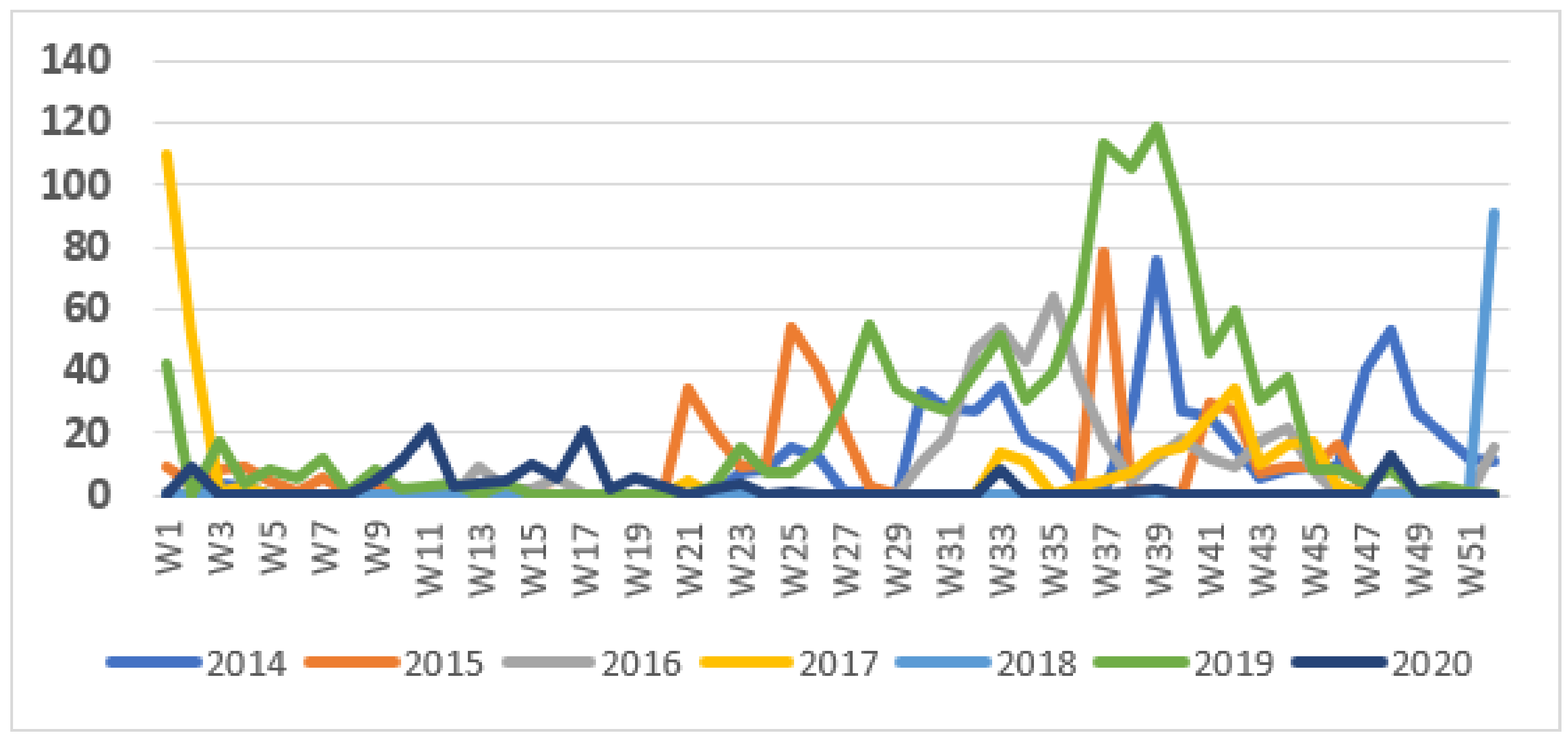 Tropicalmed 06 00076 g002