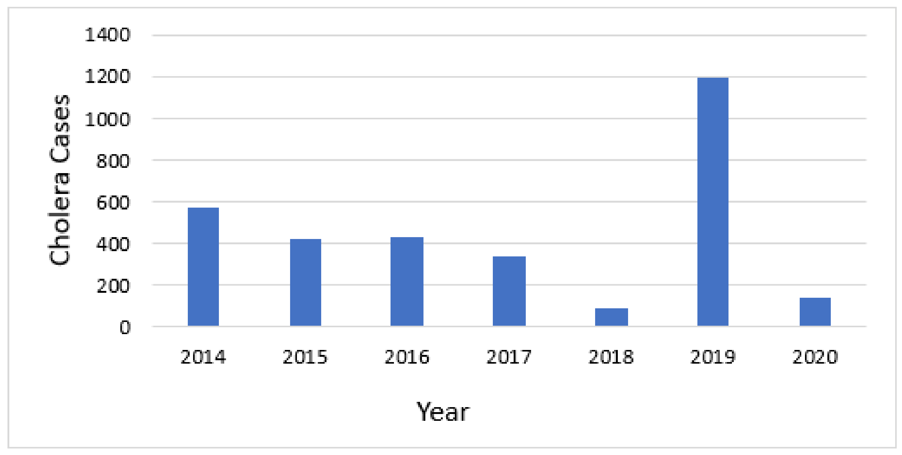 Tropicalmed 06 00076 g003