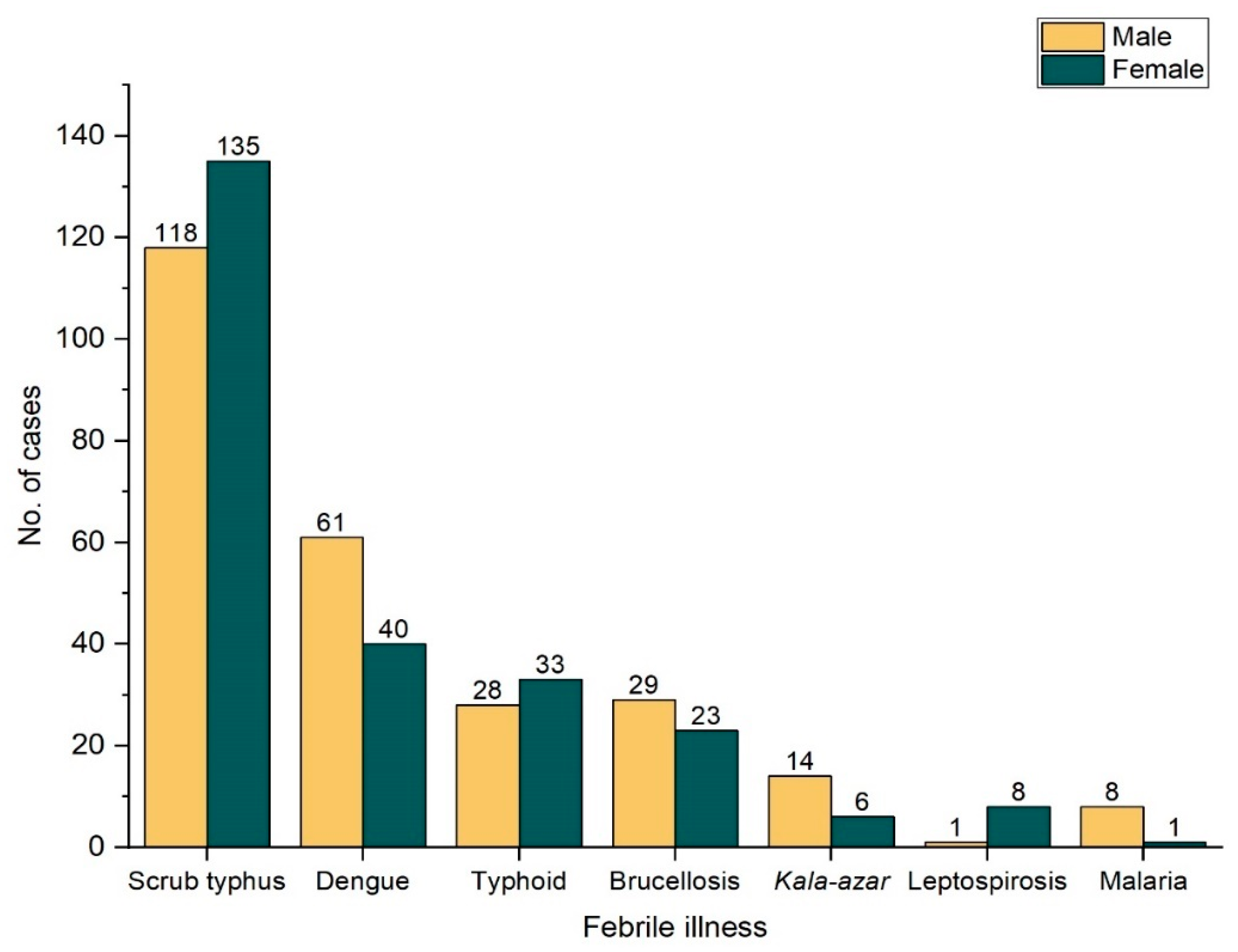 Tropicalmed 06 00078 g001