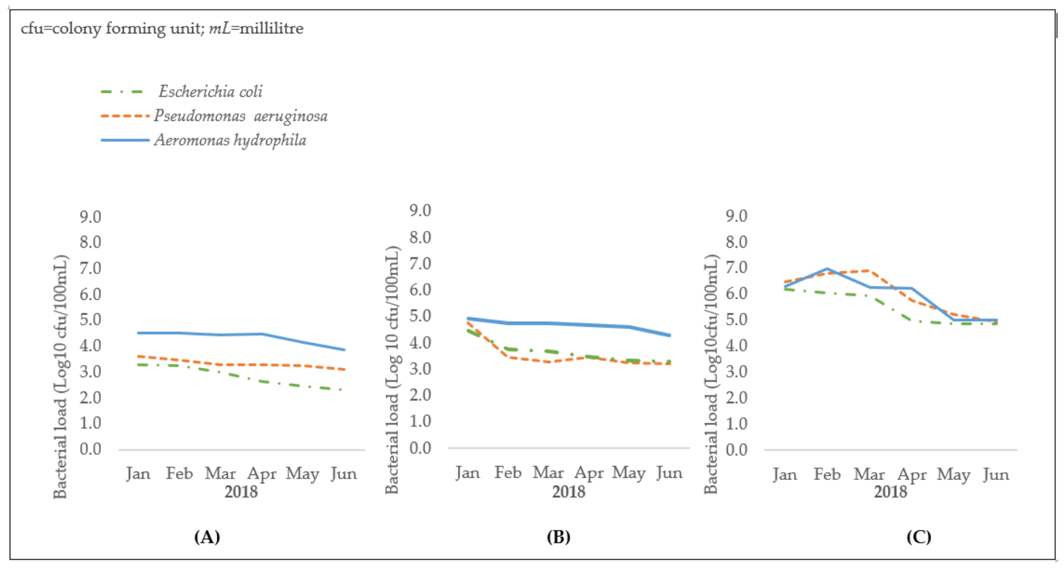 Tropicalmed 06 00079 g004