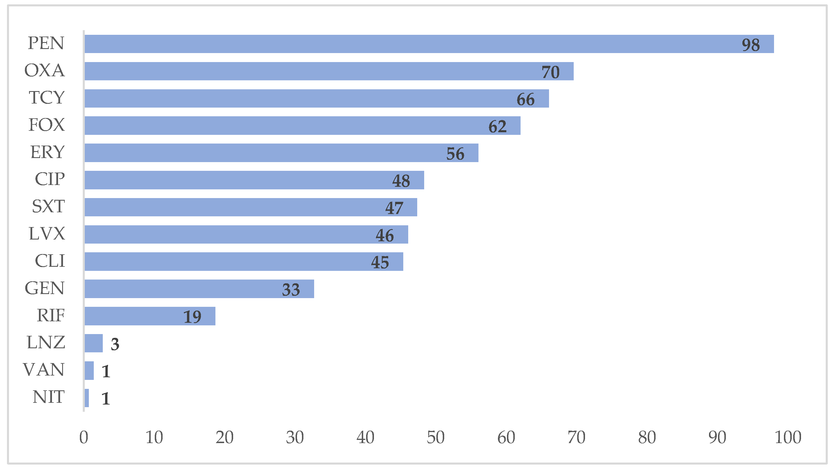 Tropicalmed 06 00080 g001