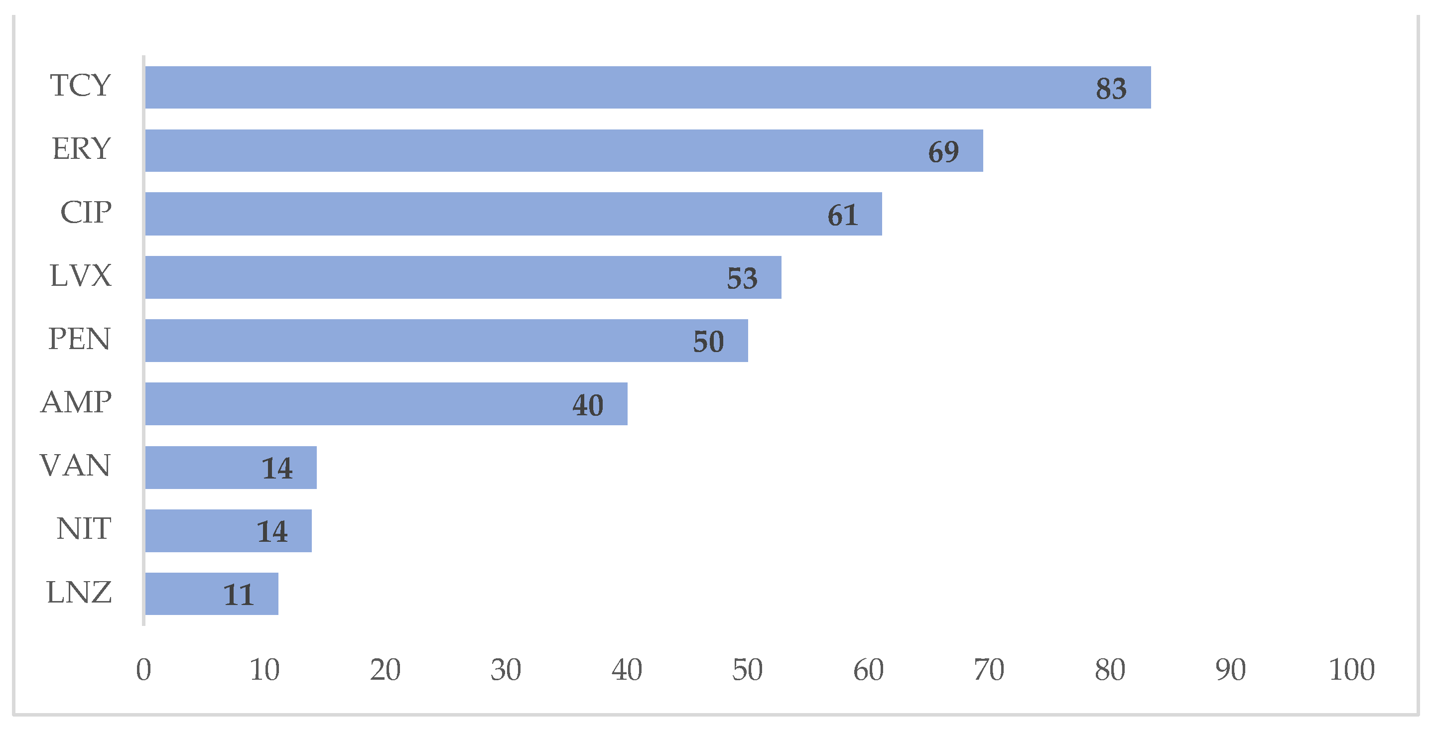 Tropicalmed 06 00080 g002