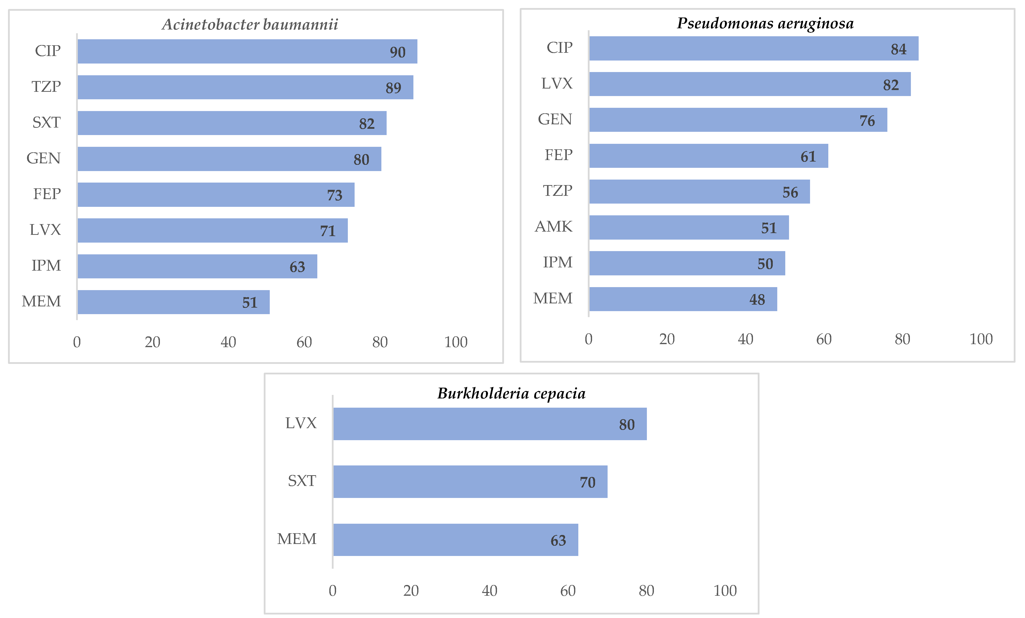 Tropicalmed 06 00080 g003