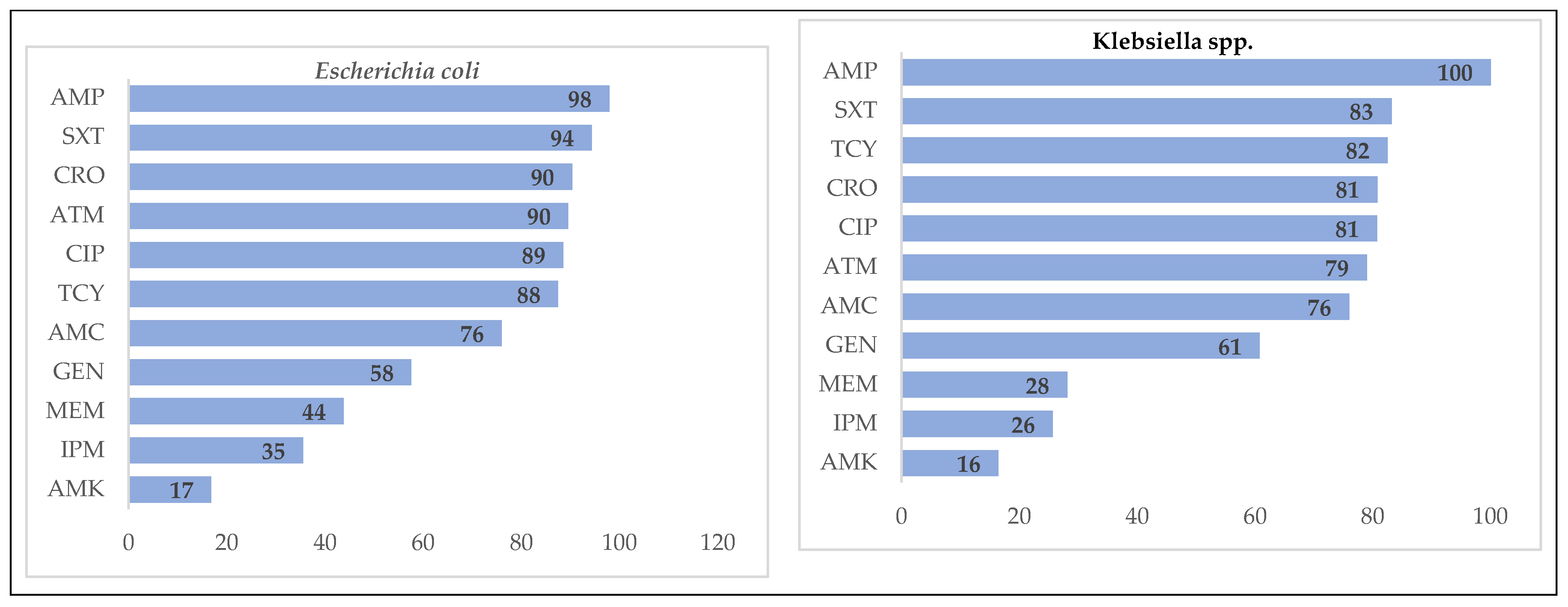 Tropicalmed 06 00080 g004a