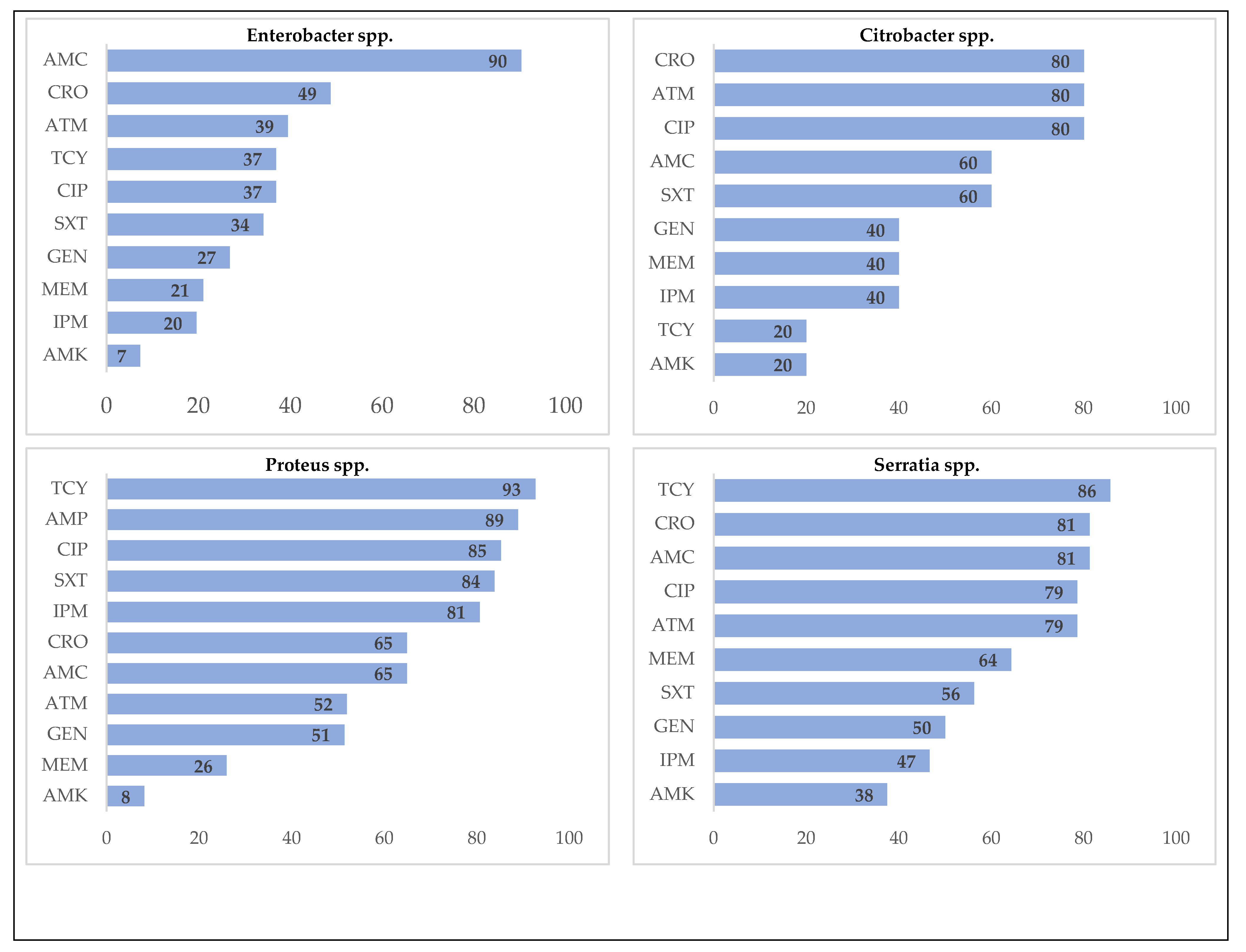 Tropicalmed 06 00080 g004b