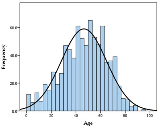 Tropicalmed 06 00080 g0a1