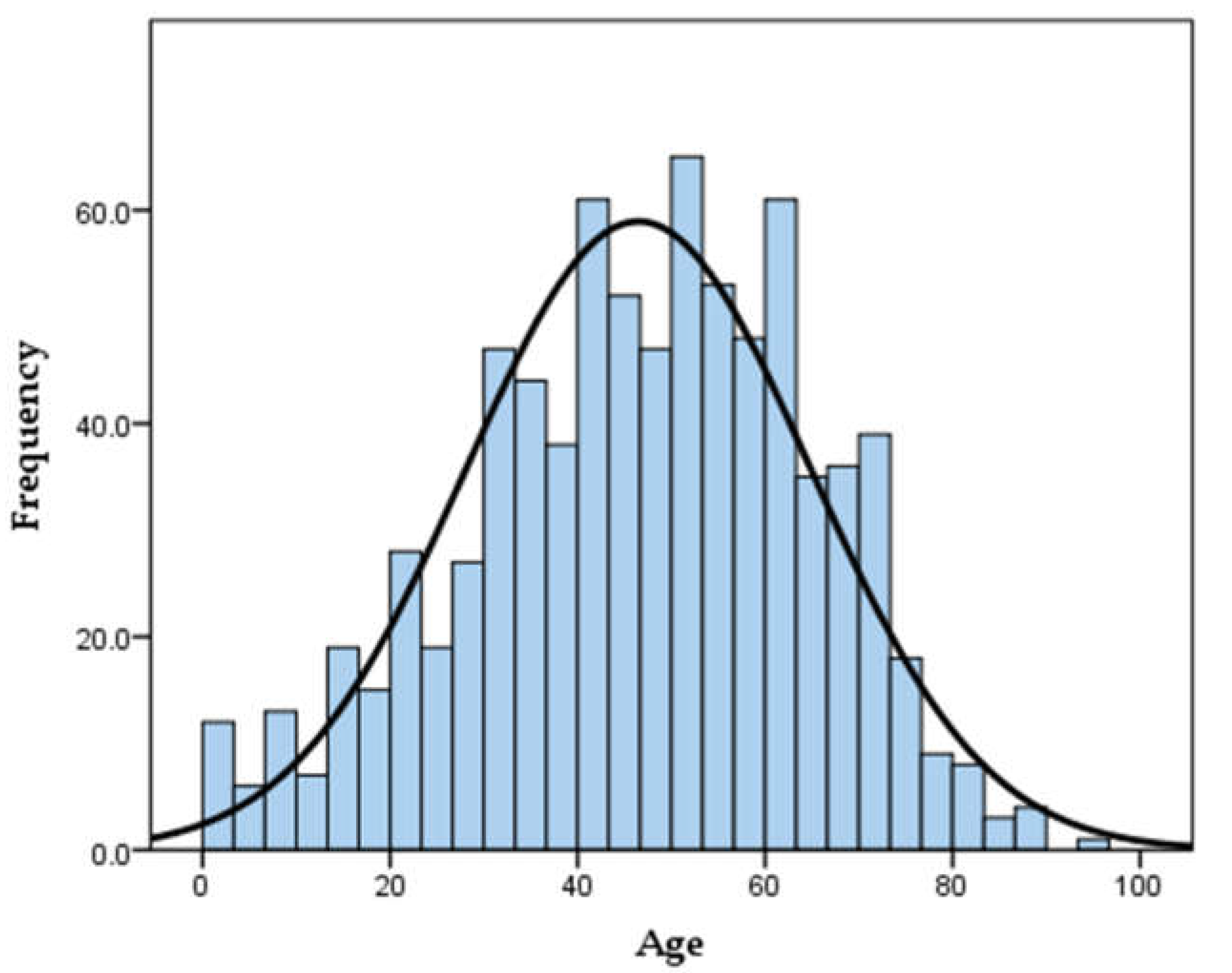 Tropicalmed 06 00080 g0a1