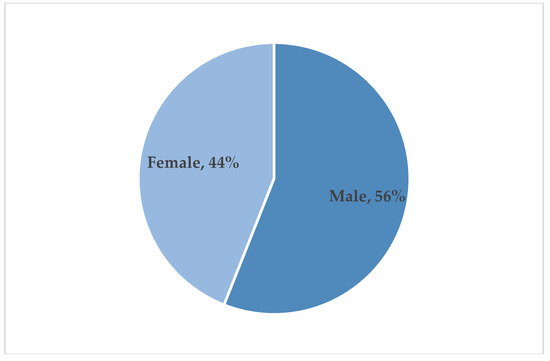 Tropicalmed 06 00080 g0a2