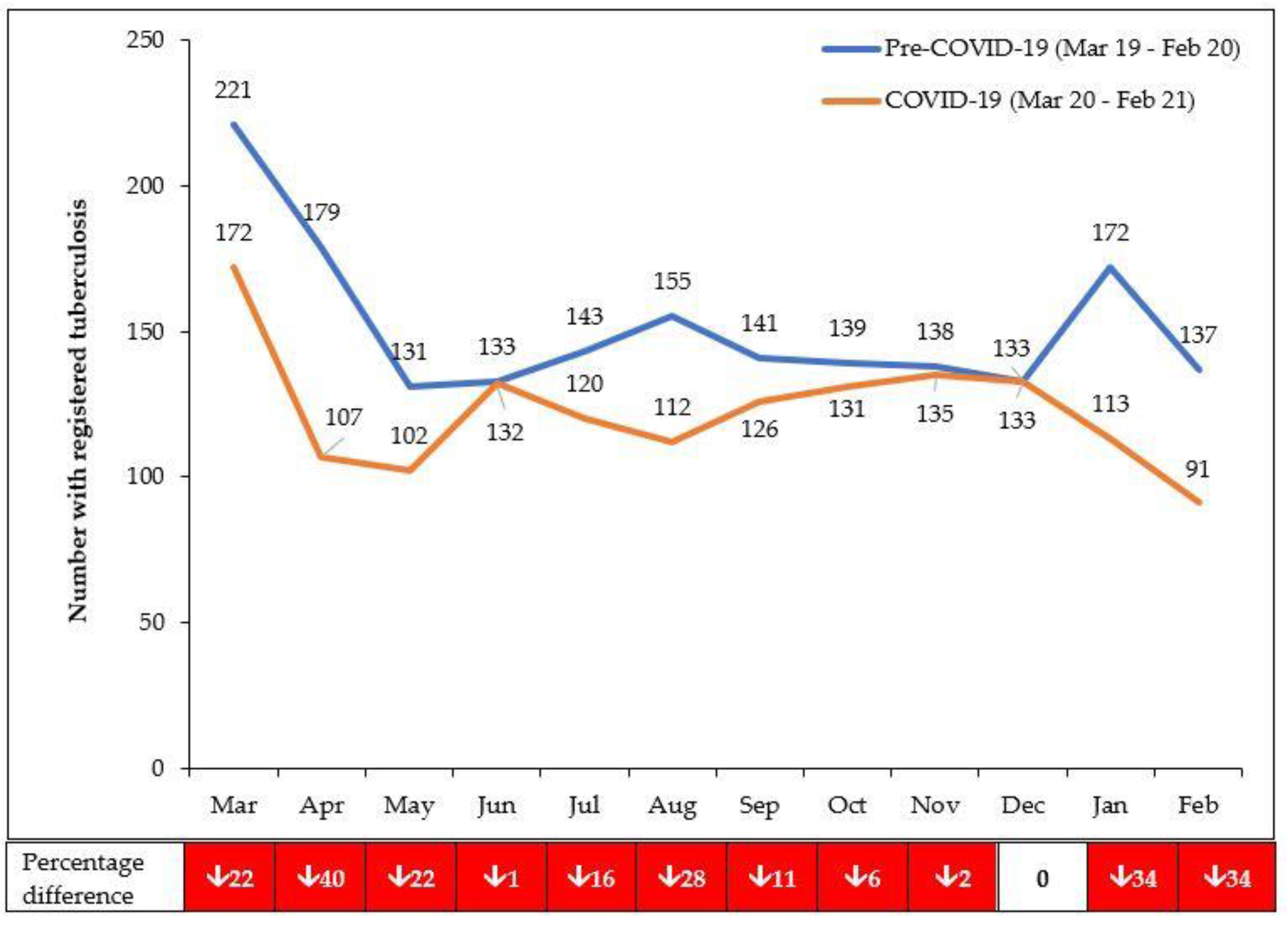 Tropicalmed 06 00081 g003 Tropicalmed 06 00081 g003